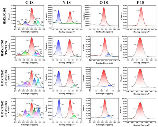 Bio-Inspired PG/PEI Co-Deposition for Interfacial