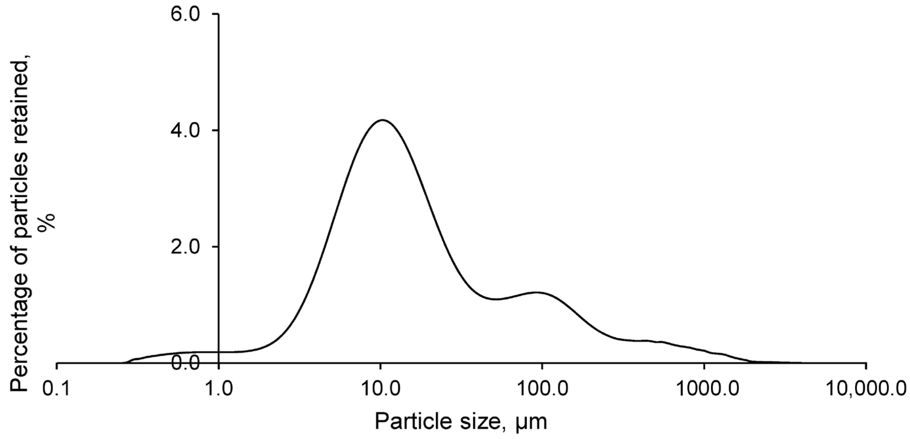 Polymers 17 01704 g003