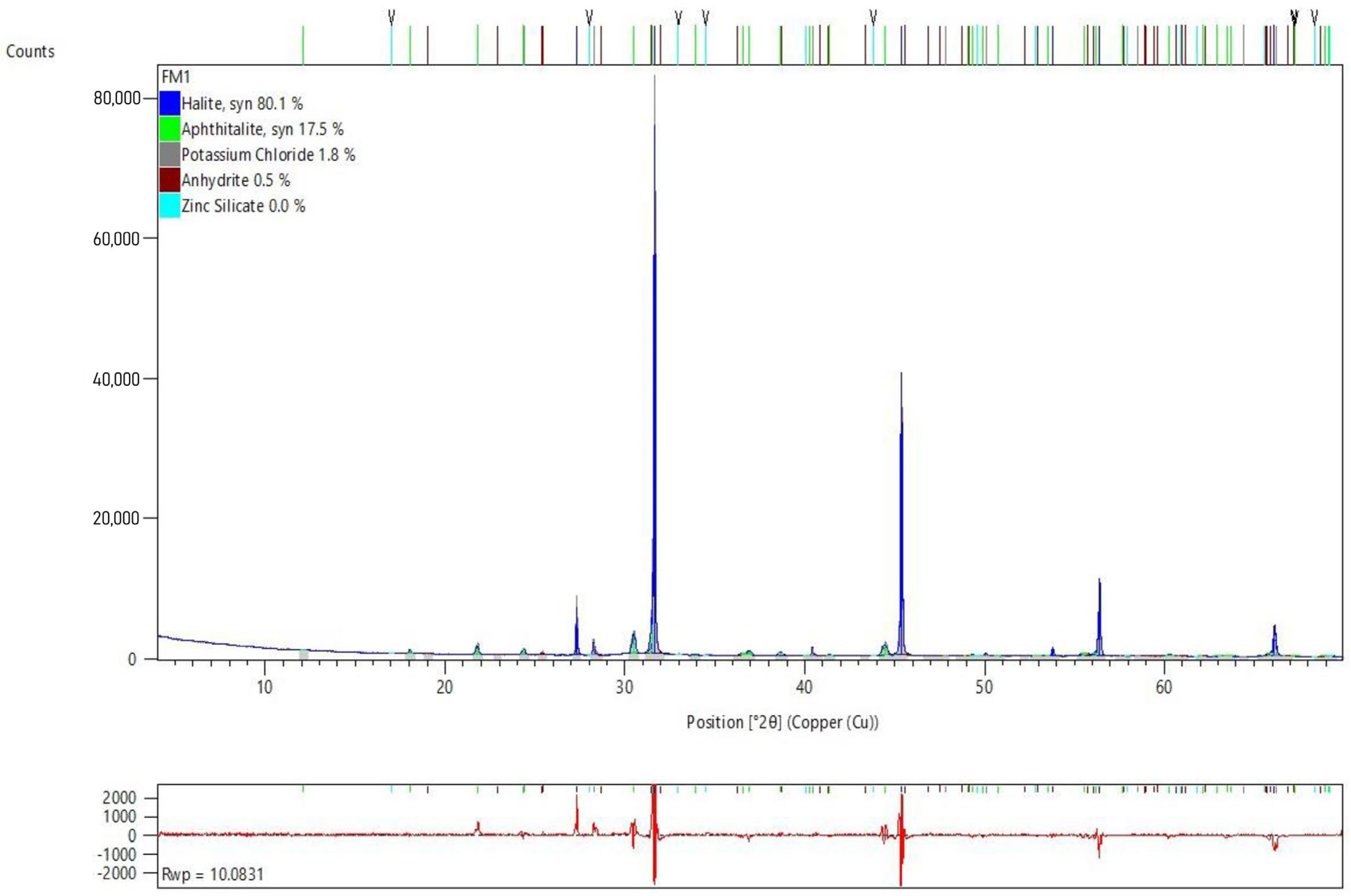 Polymers 17 01704 g004