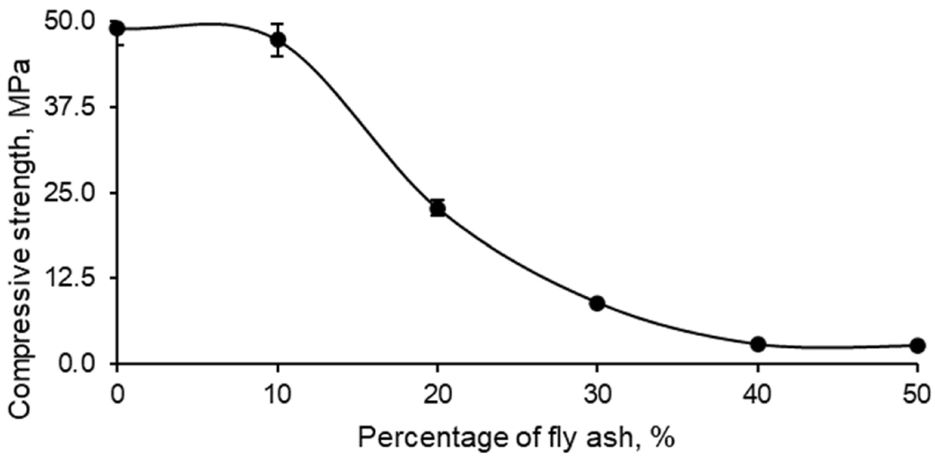 Polymers 17 01704 g007