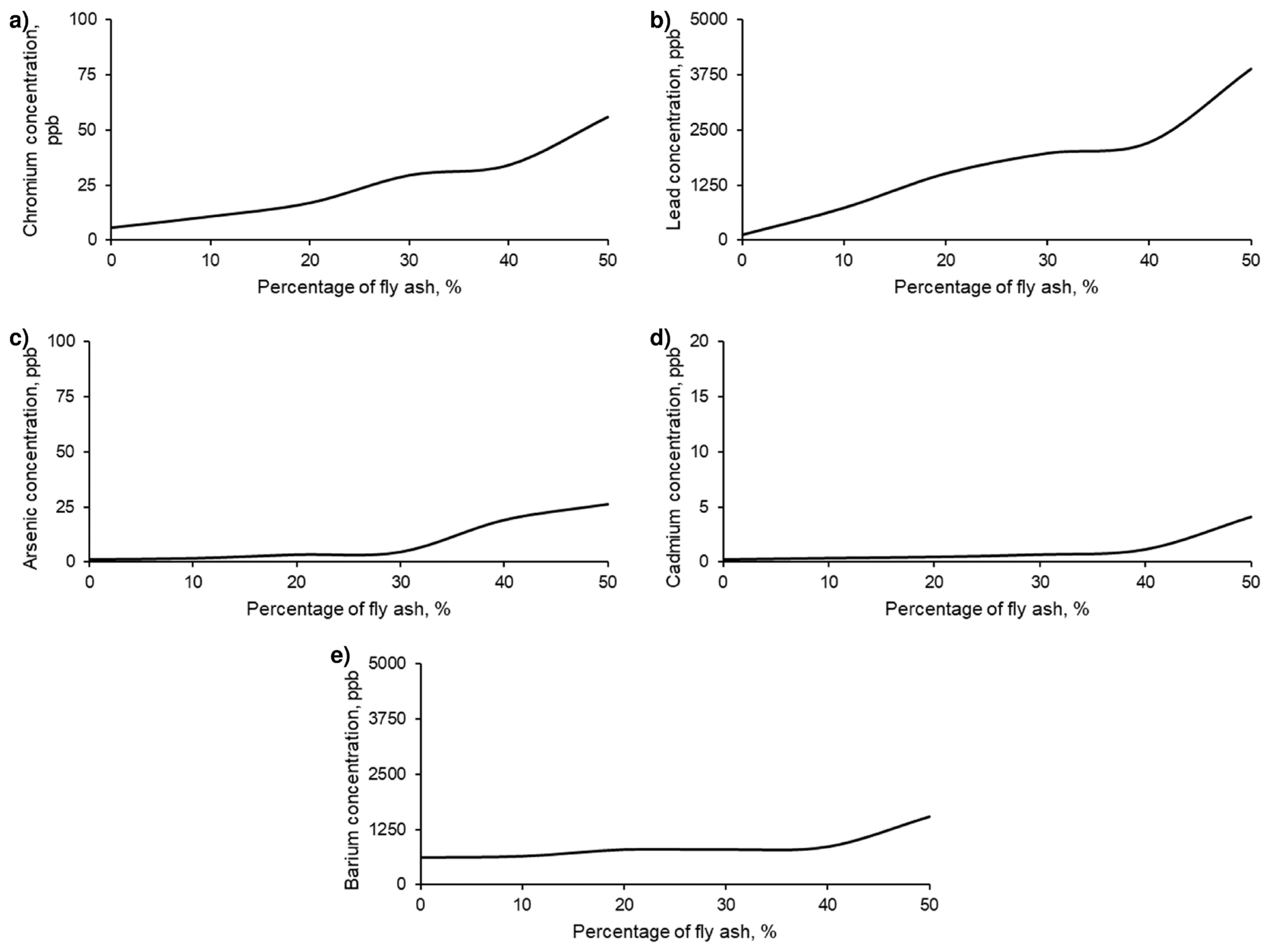 Polymers 17 01704 g009