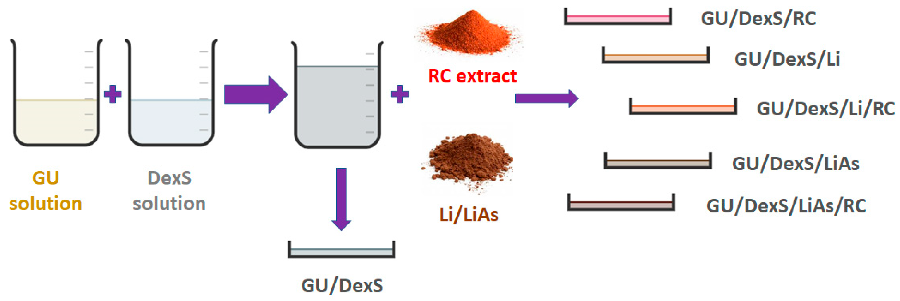 Polymers 17 01707 g001