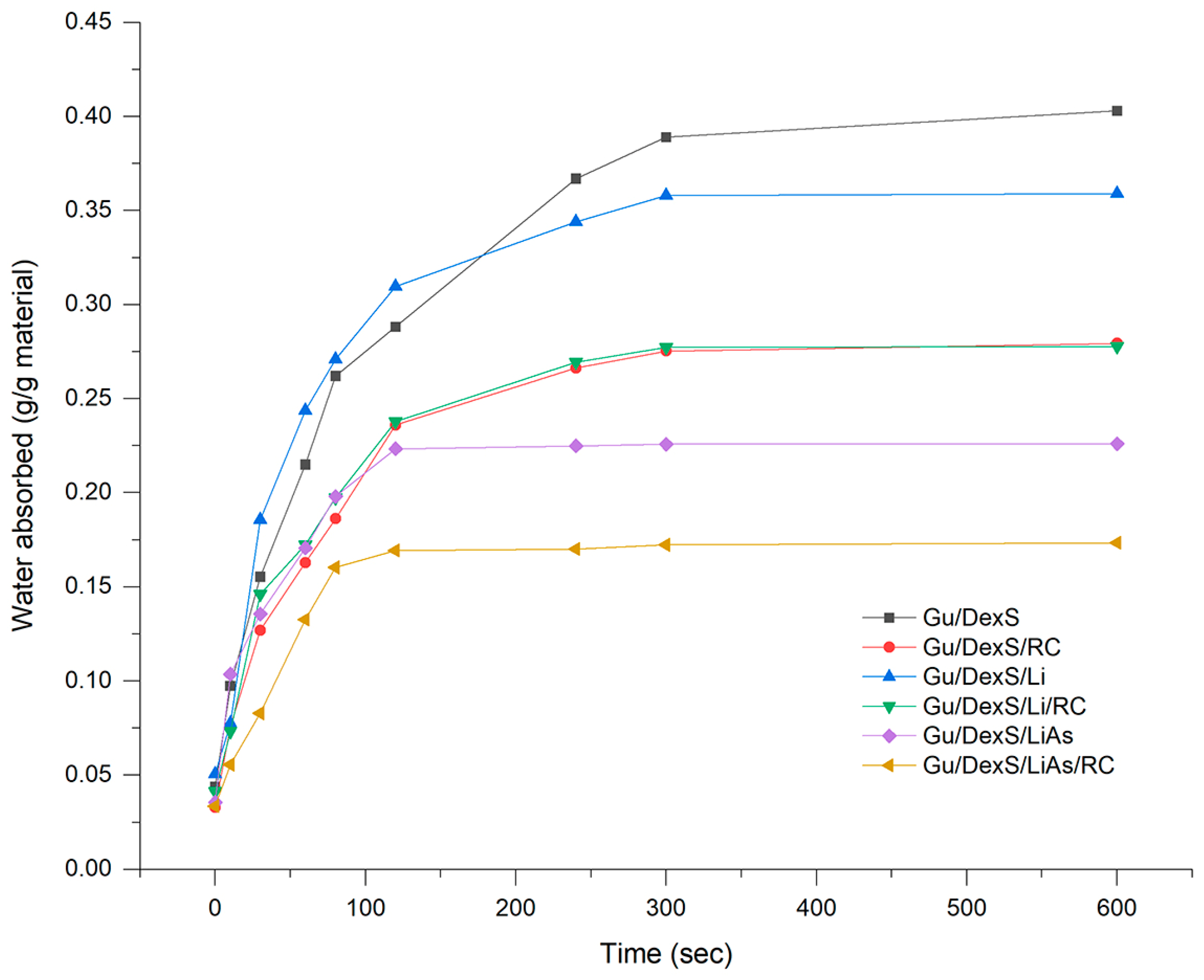 Polymers 17 01707 g008