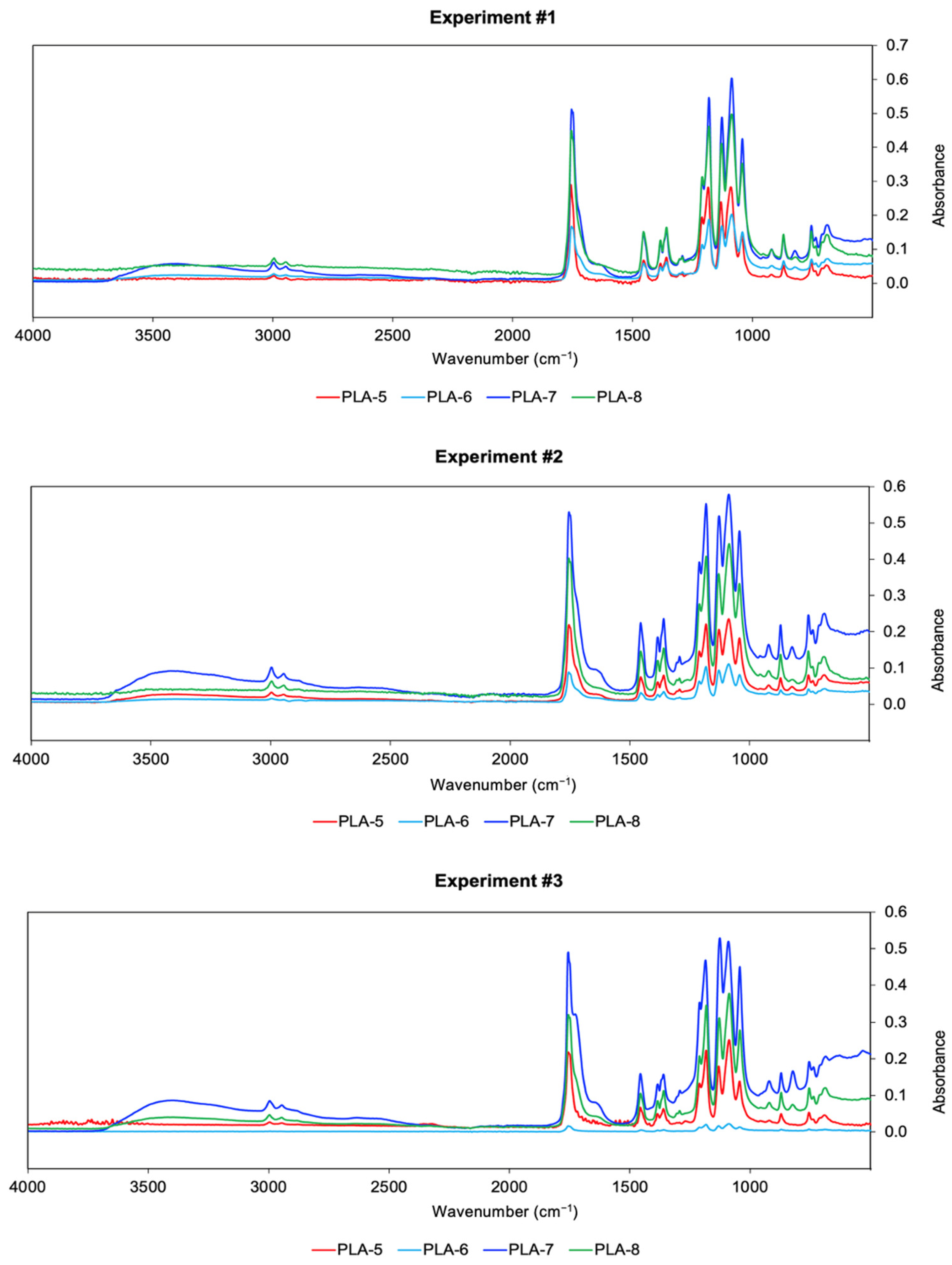 Polymers 17 01708 g005