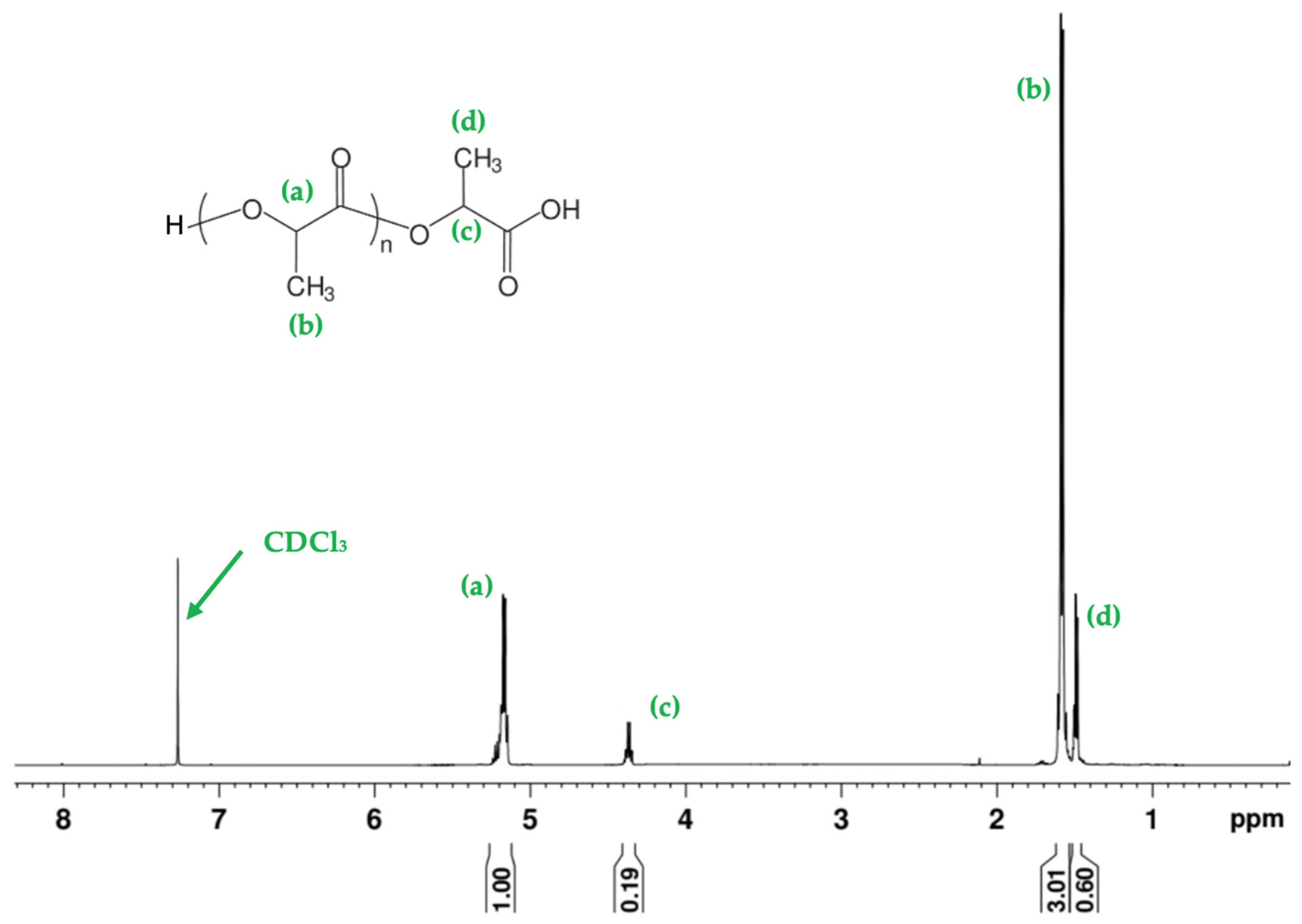 Polymers 17 01708 g006