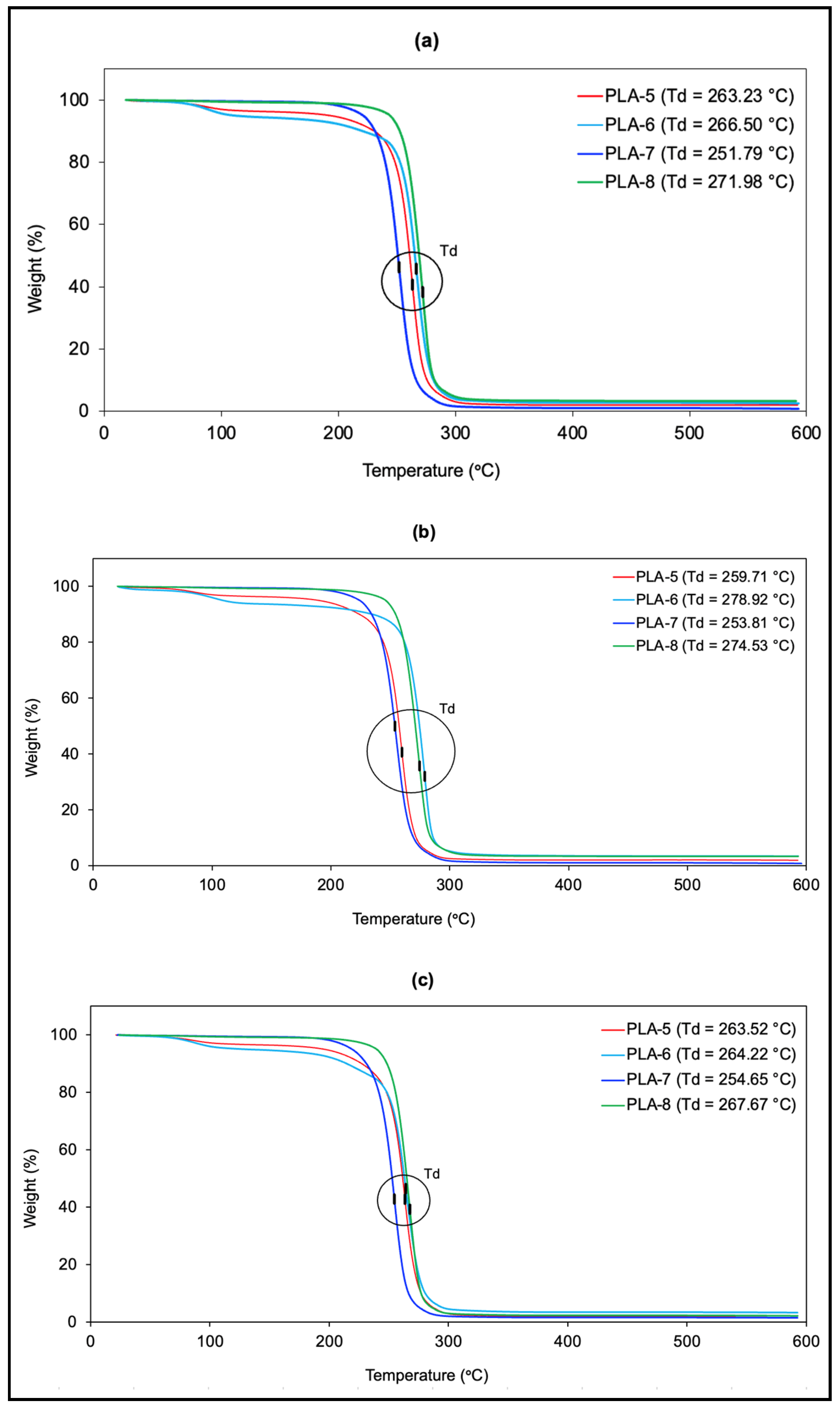 Polymers 17 01708 g007