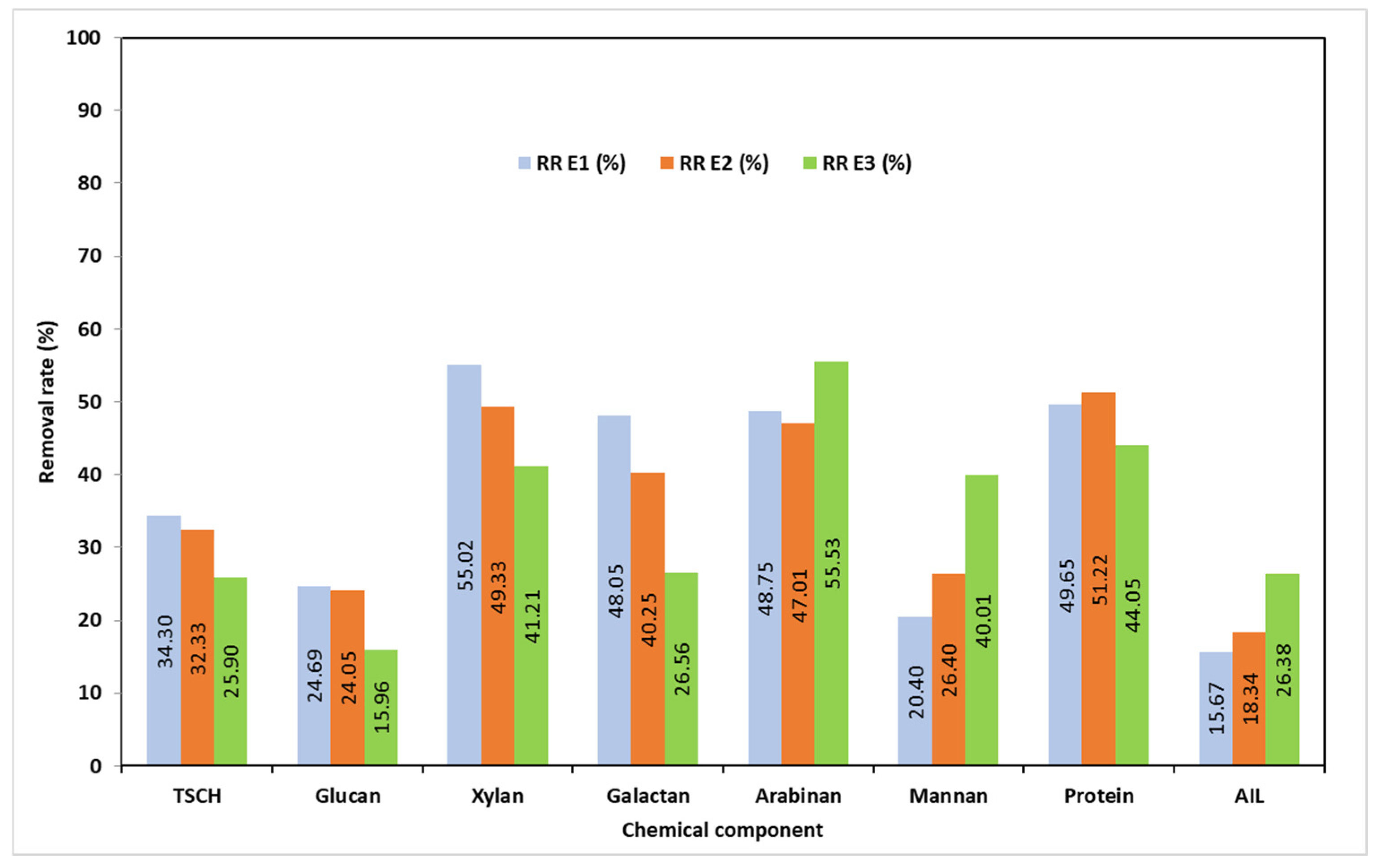 Polymers 17 01709 g003
