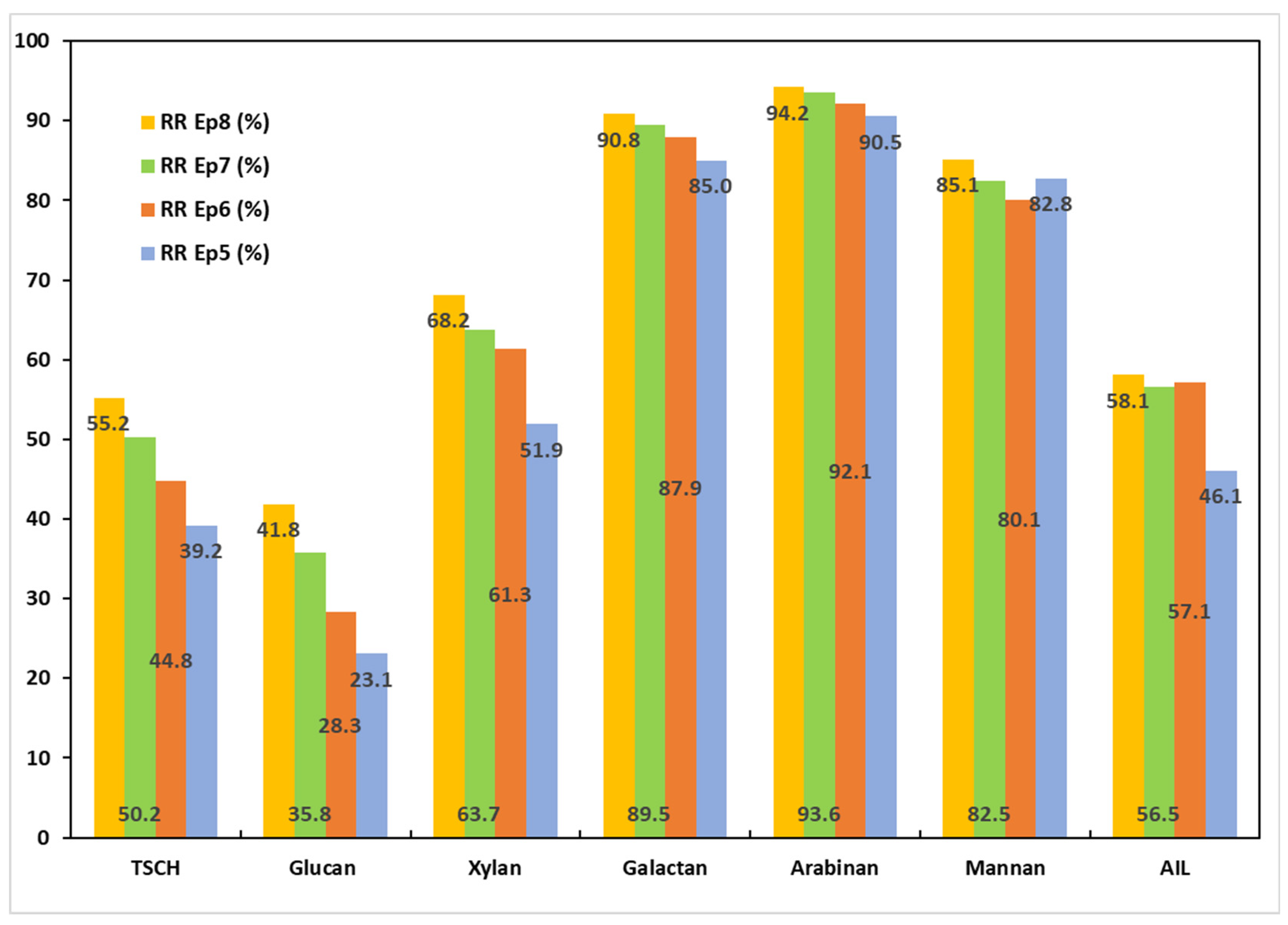Polymers 17 01709 g006