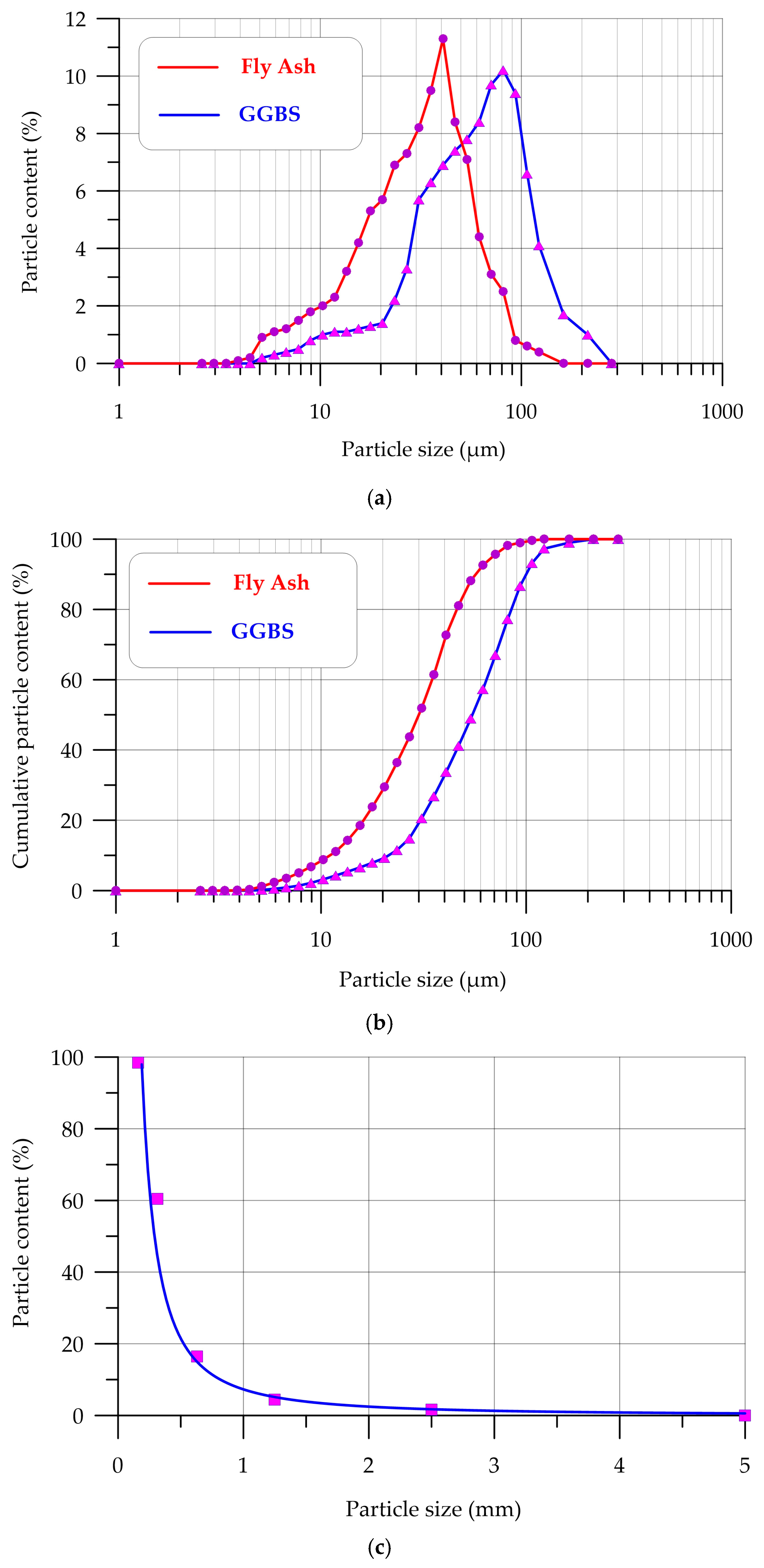 Polymers 17 01710 g002a
