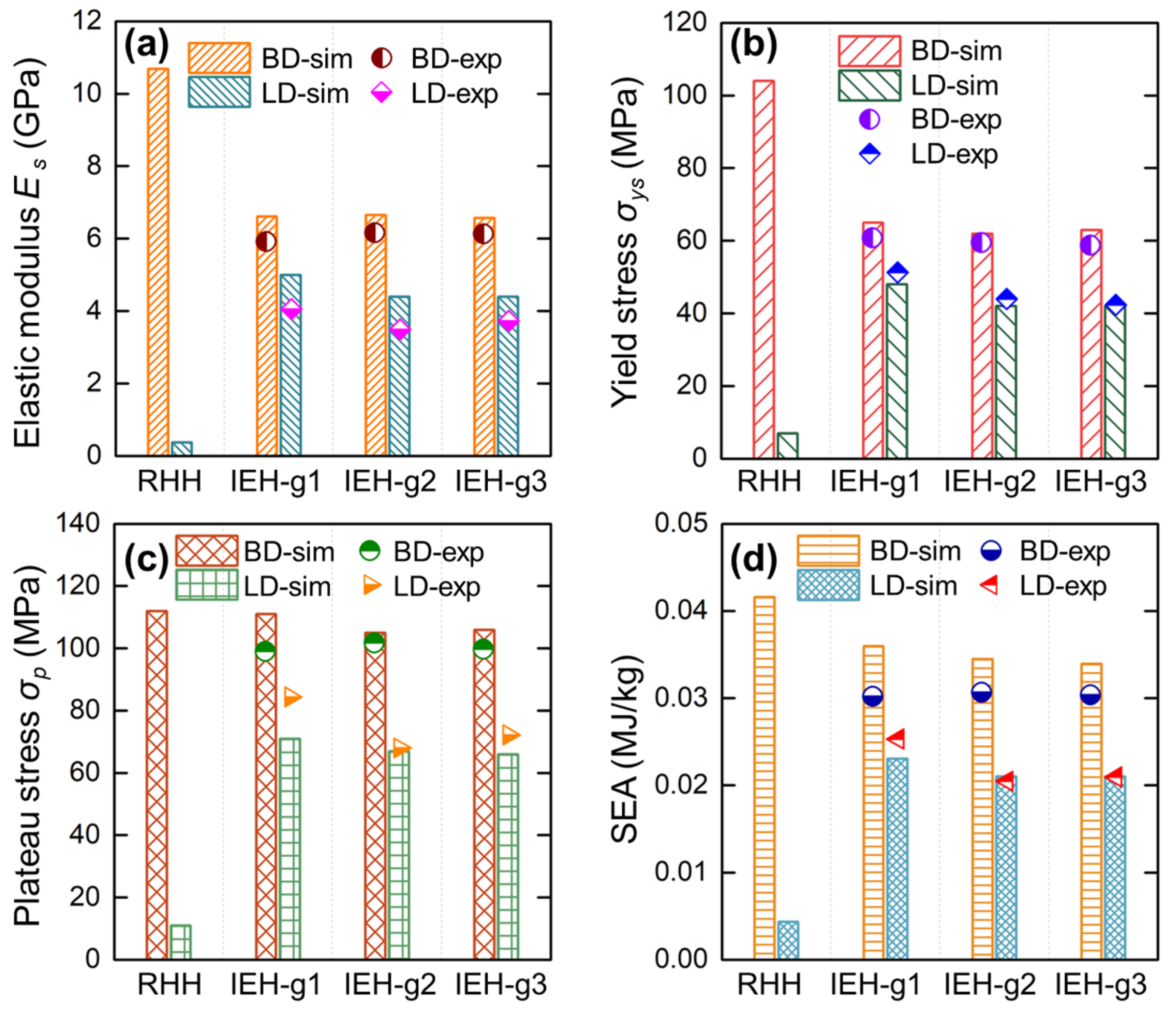 Polymers 17 01717 g008