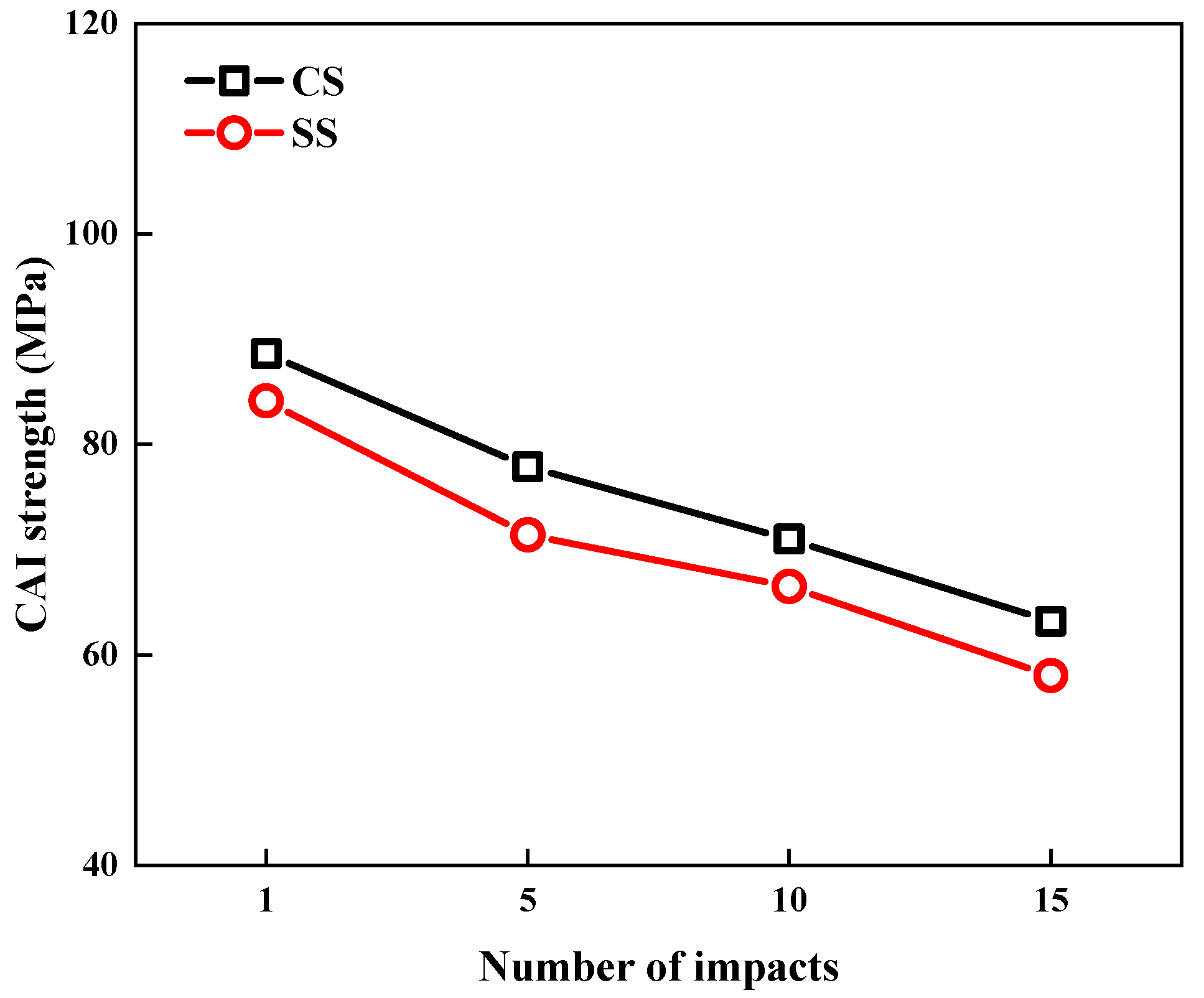Polymers 17 01720 g009