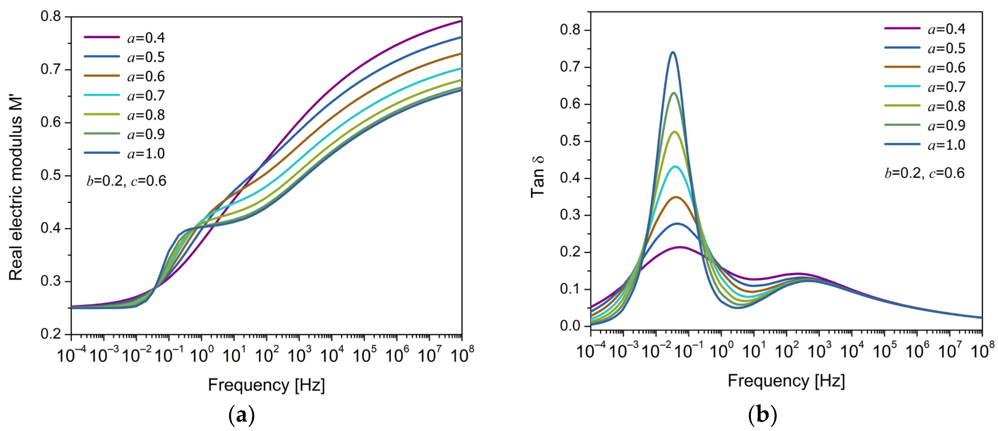 Polymers 17 01726 g006
