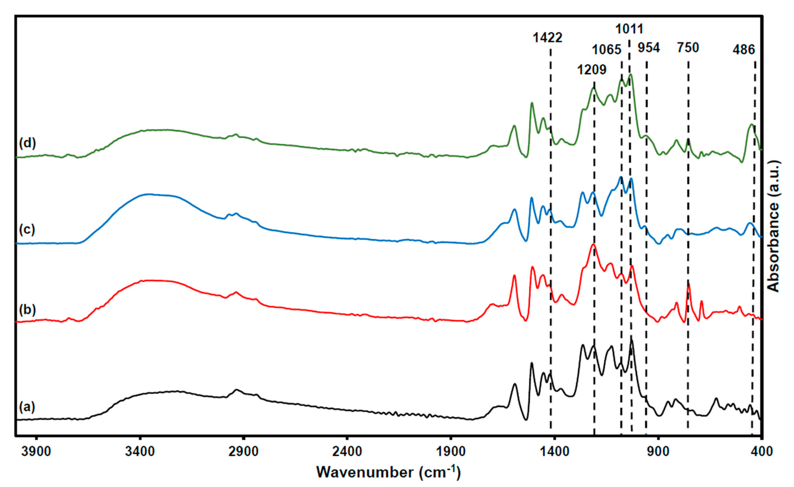 Polymers 17 01727 g003