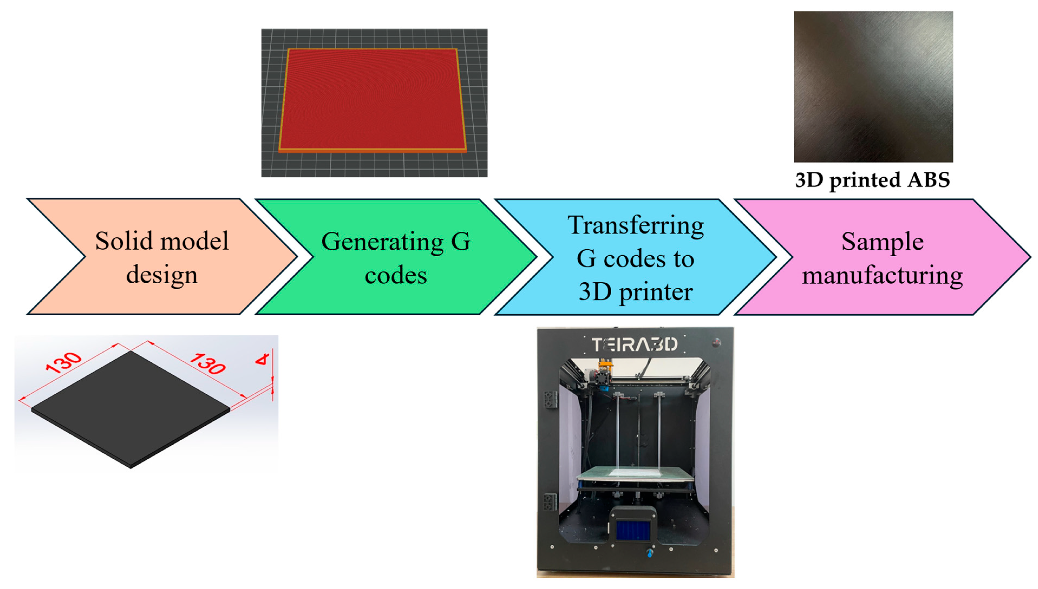 Polymers 17 01728 g001