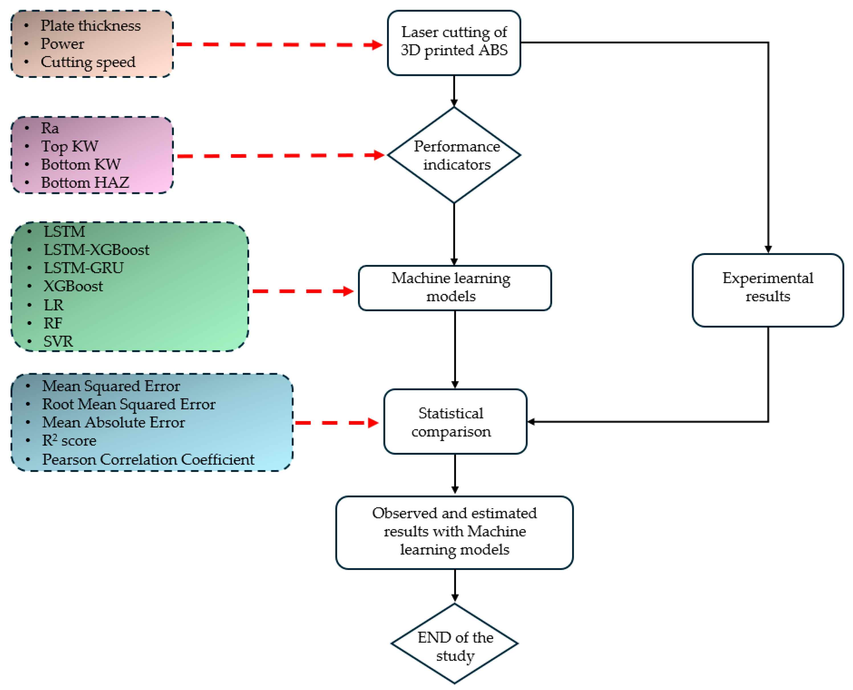 Polymers 17 01728 g004