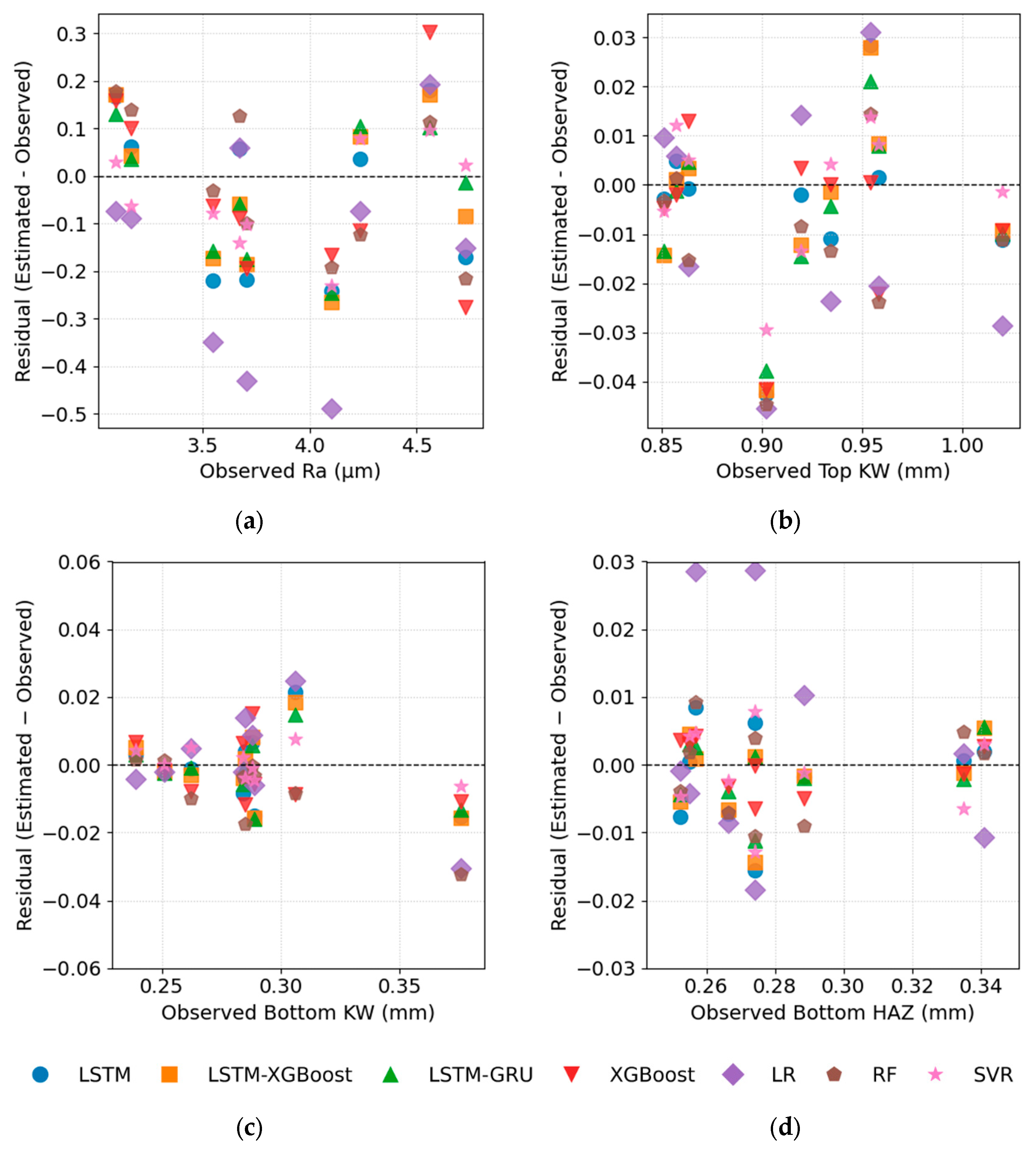 Polymers 17 01728 g018