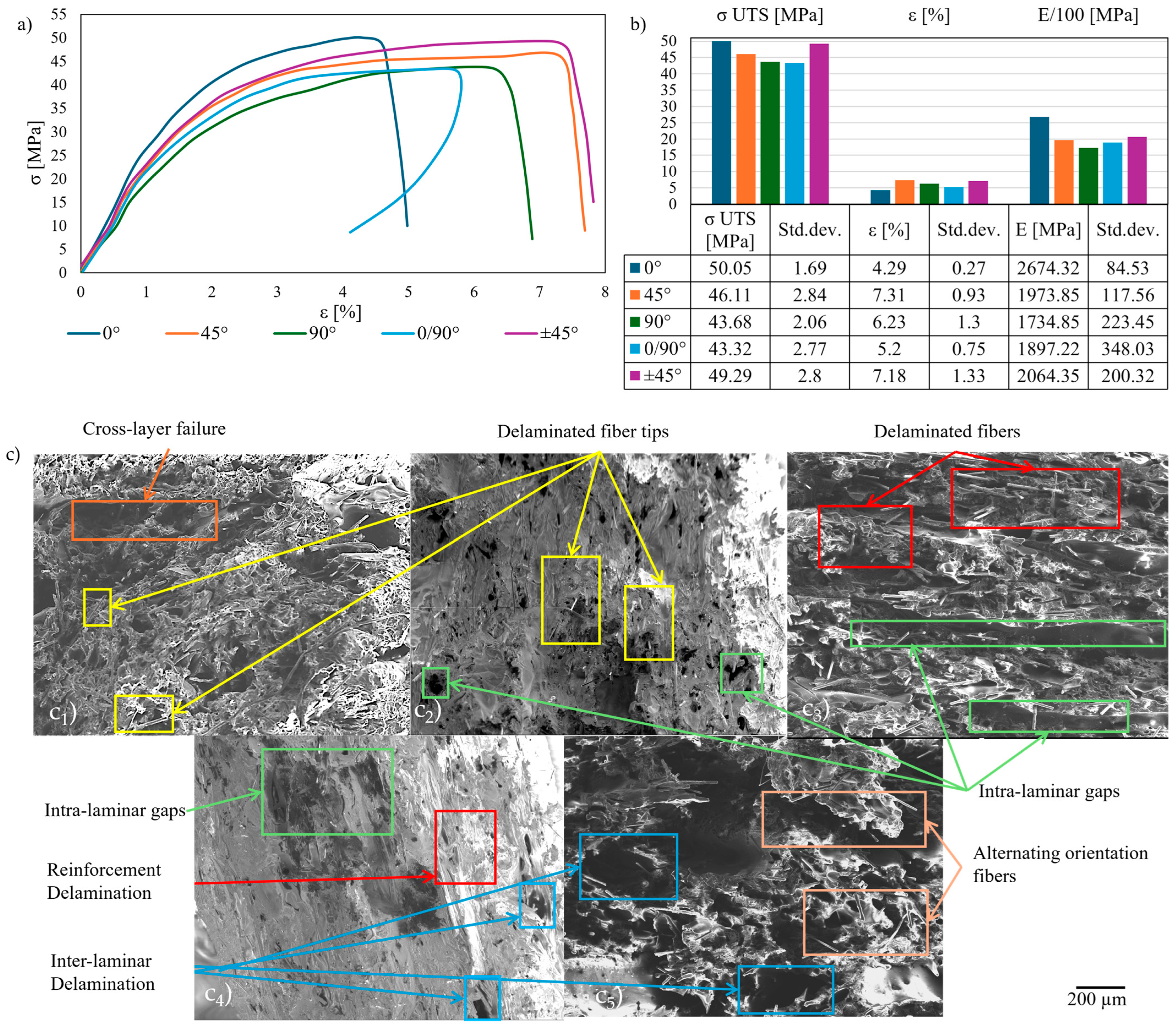 Polymers 17 01732 g005