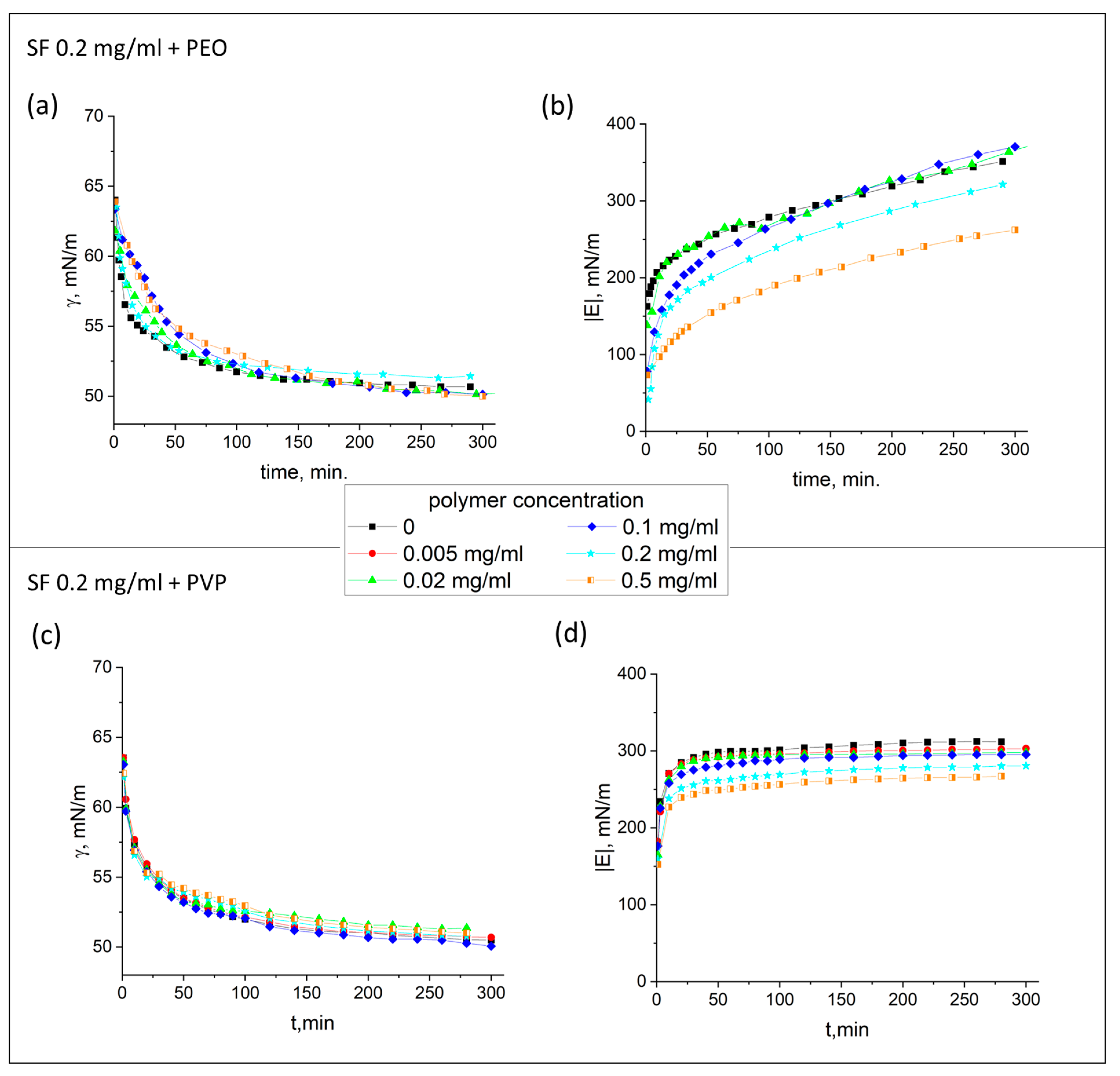 Polymers 17 01733 g002