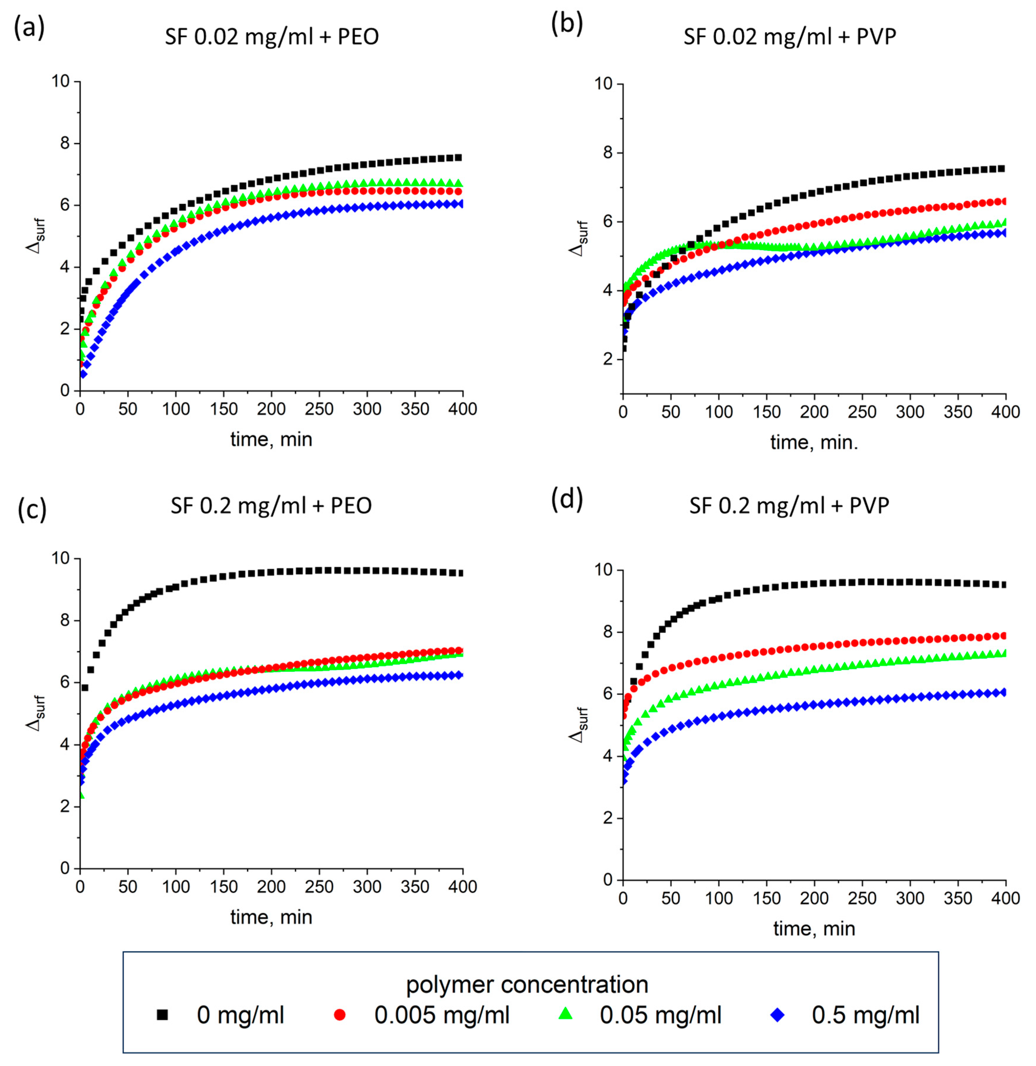 Polymers 17 01733 g006