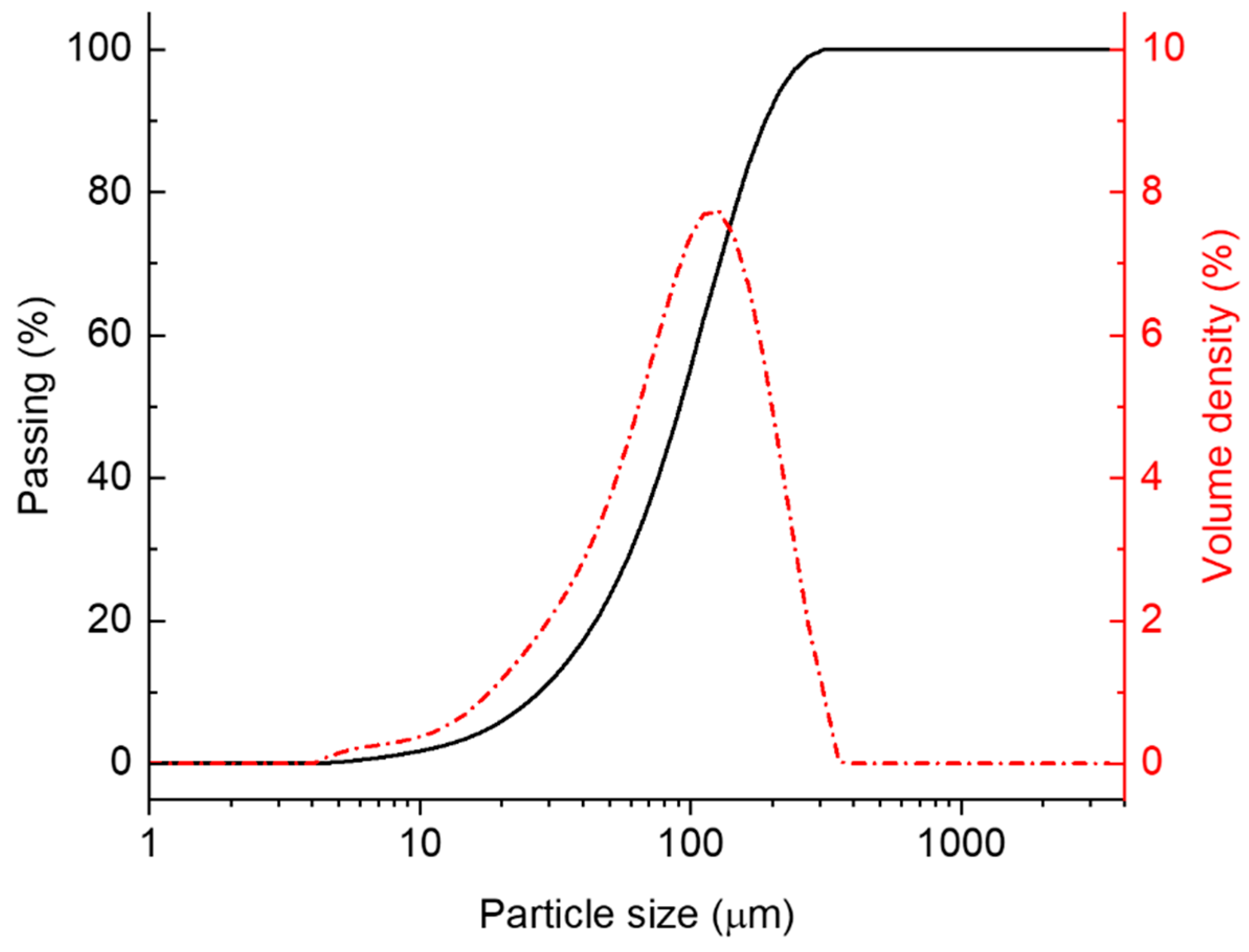 Polymers 17 01734 g002
