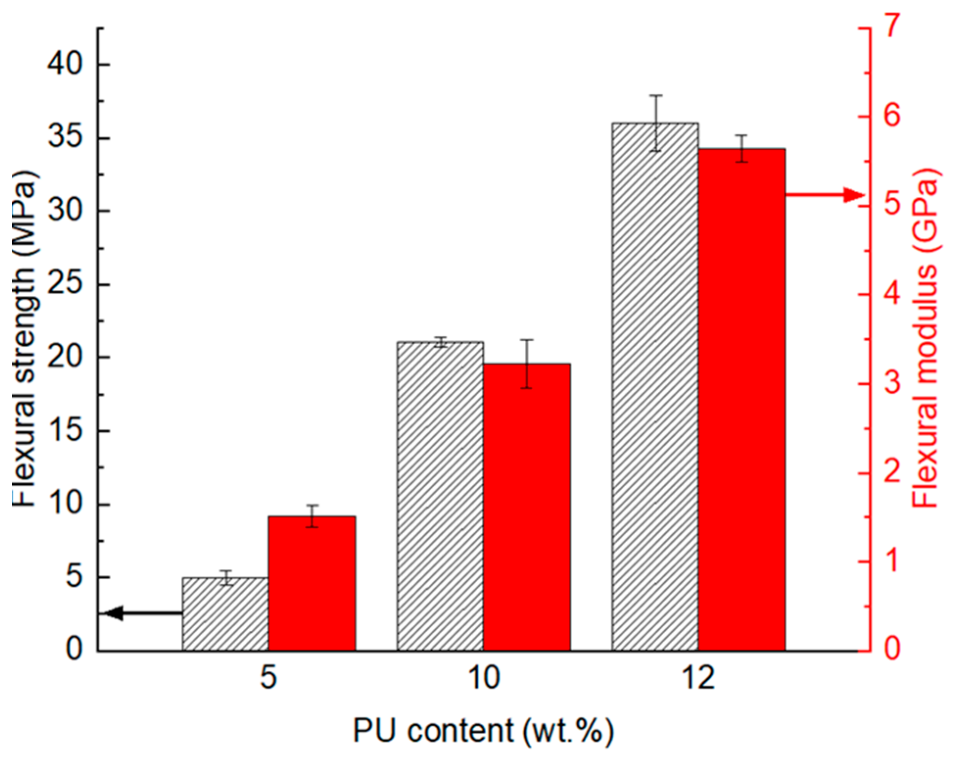 Polymers 17 01734 g006