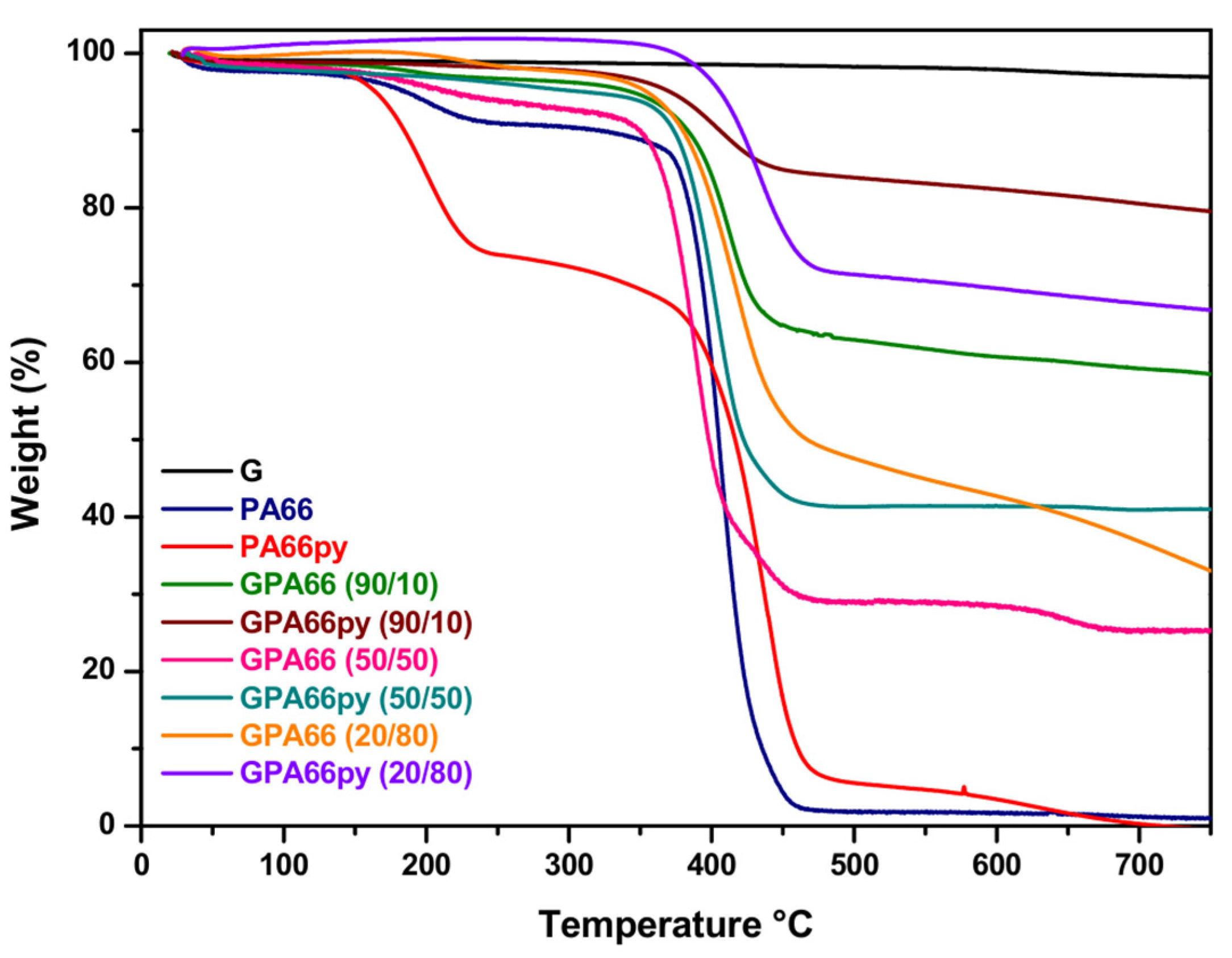 Polymers 17 01735 g003