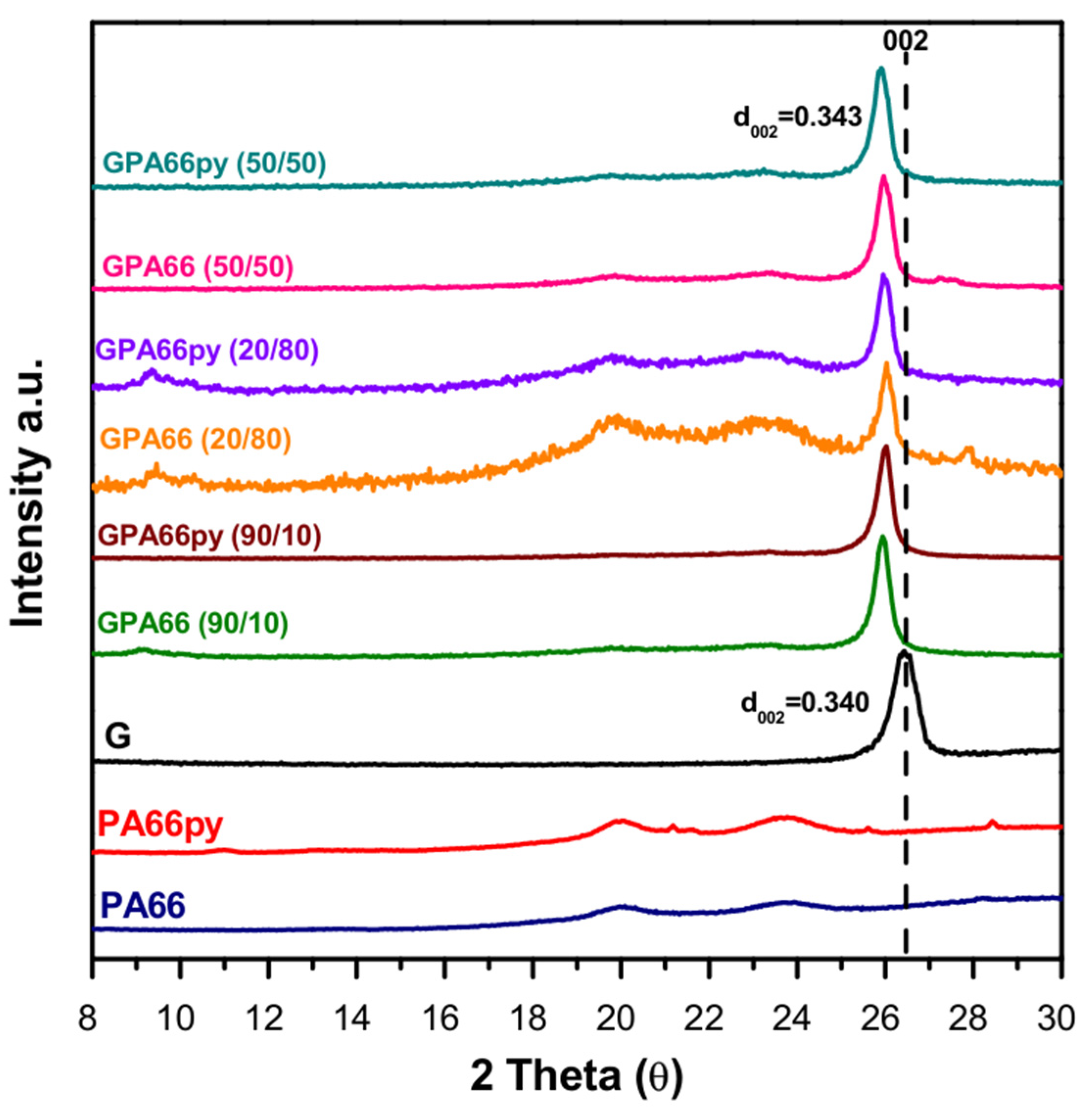 Polymers 17 01735 g005