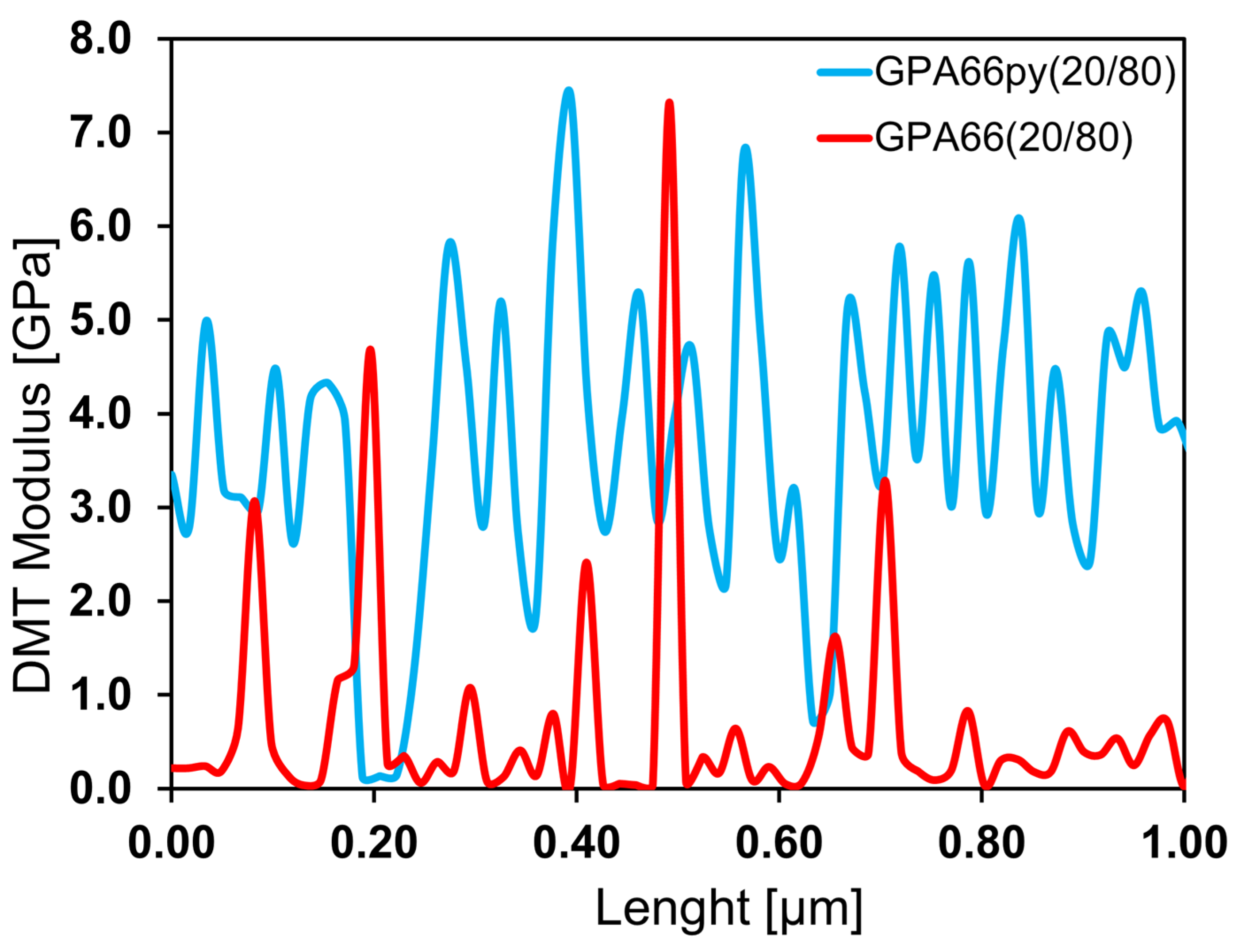 Polymers 17 01735 g009