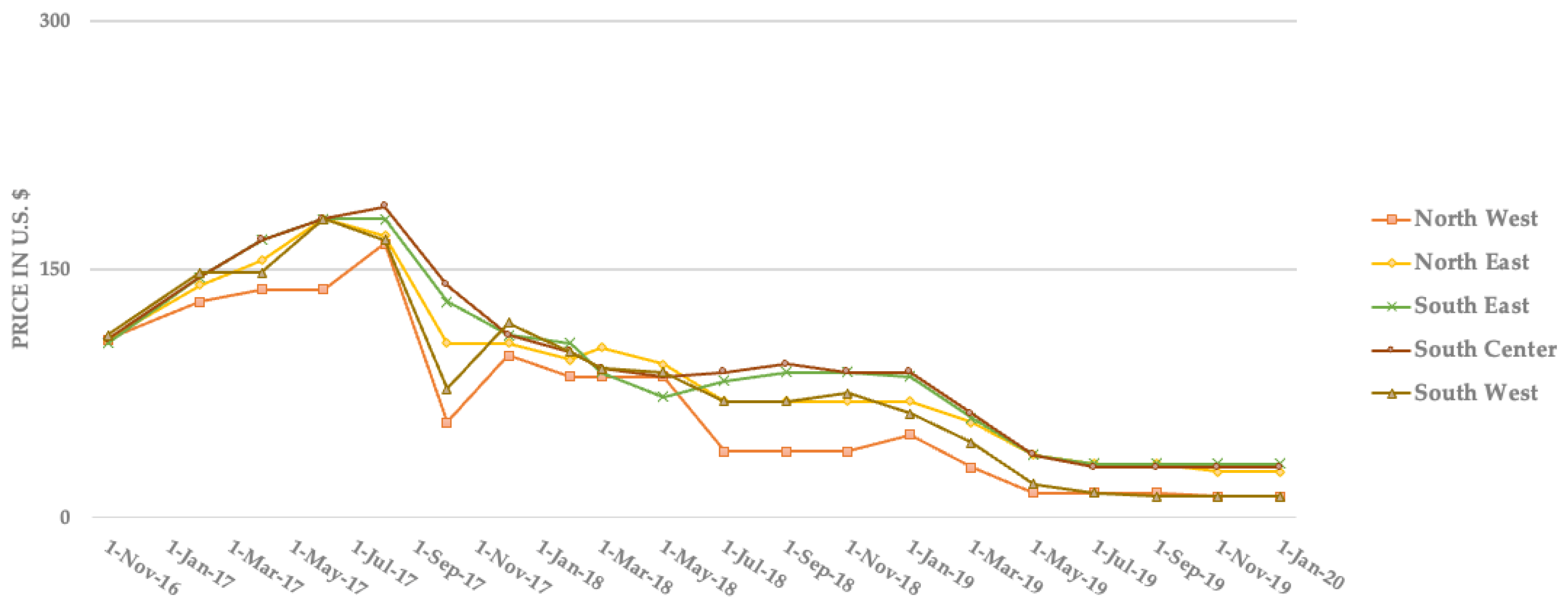 Polymers 17 01736 g001