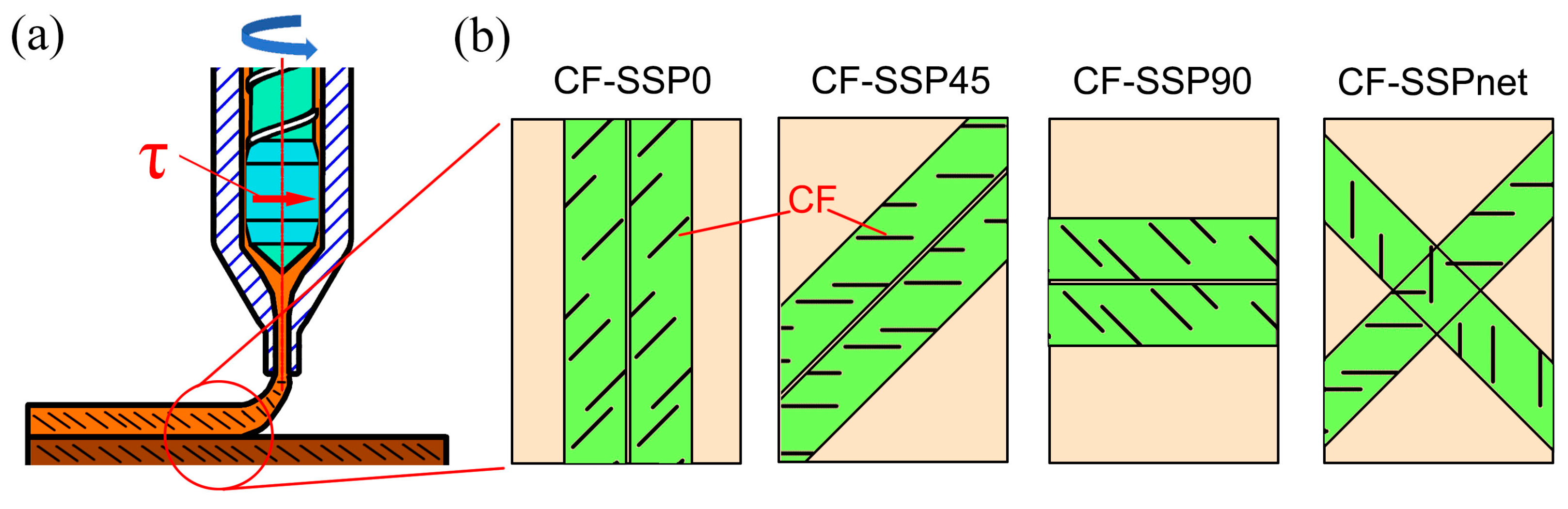 Polymers 17 01739 g008