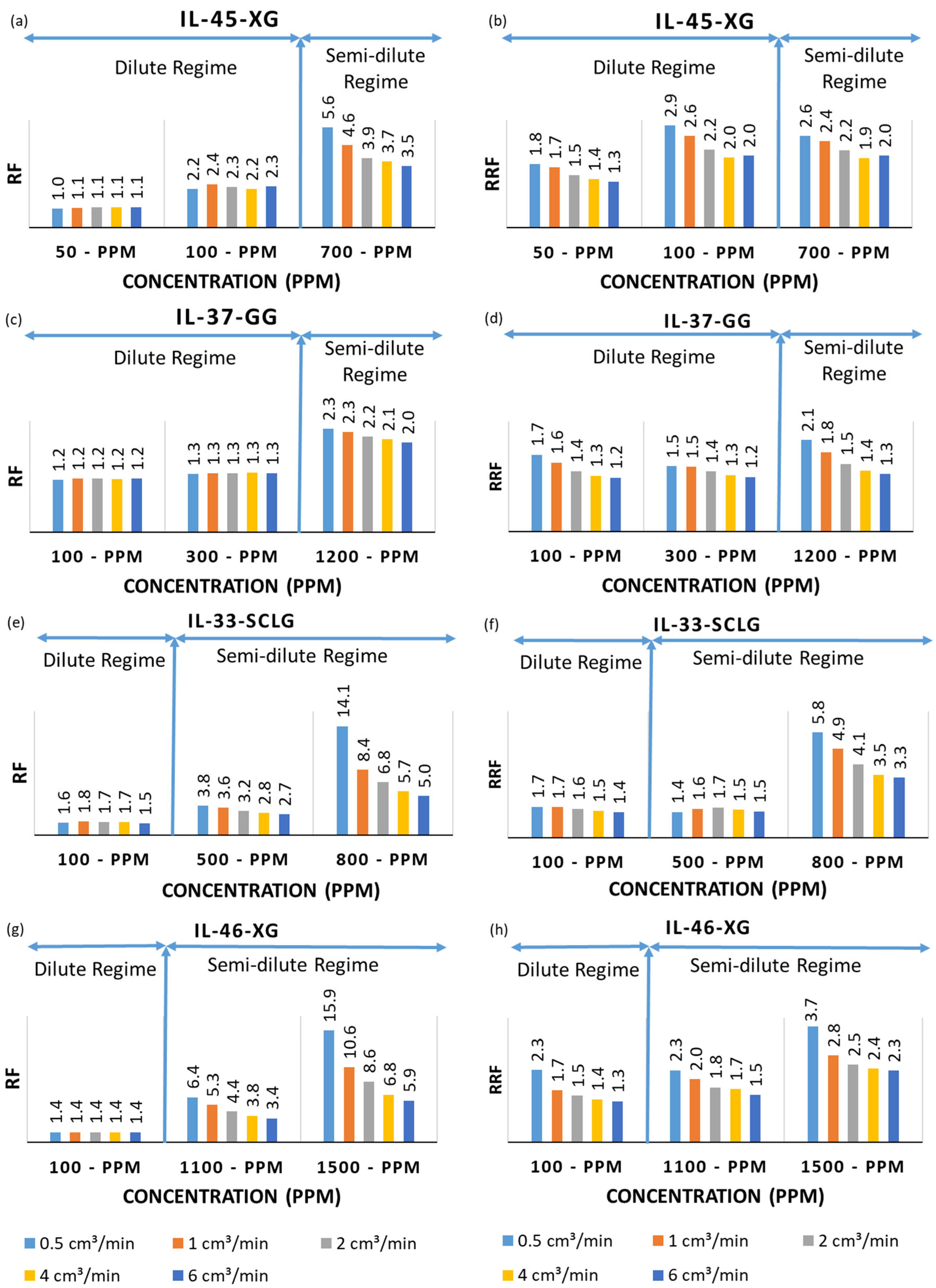 Polymers 17 01742 g005