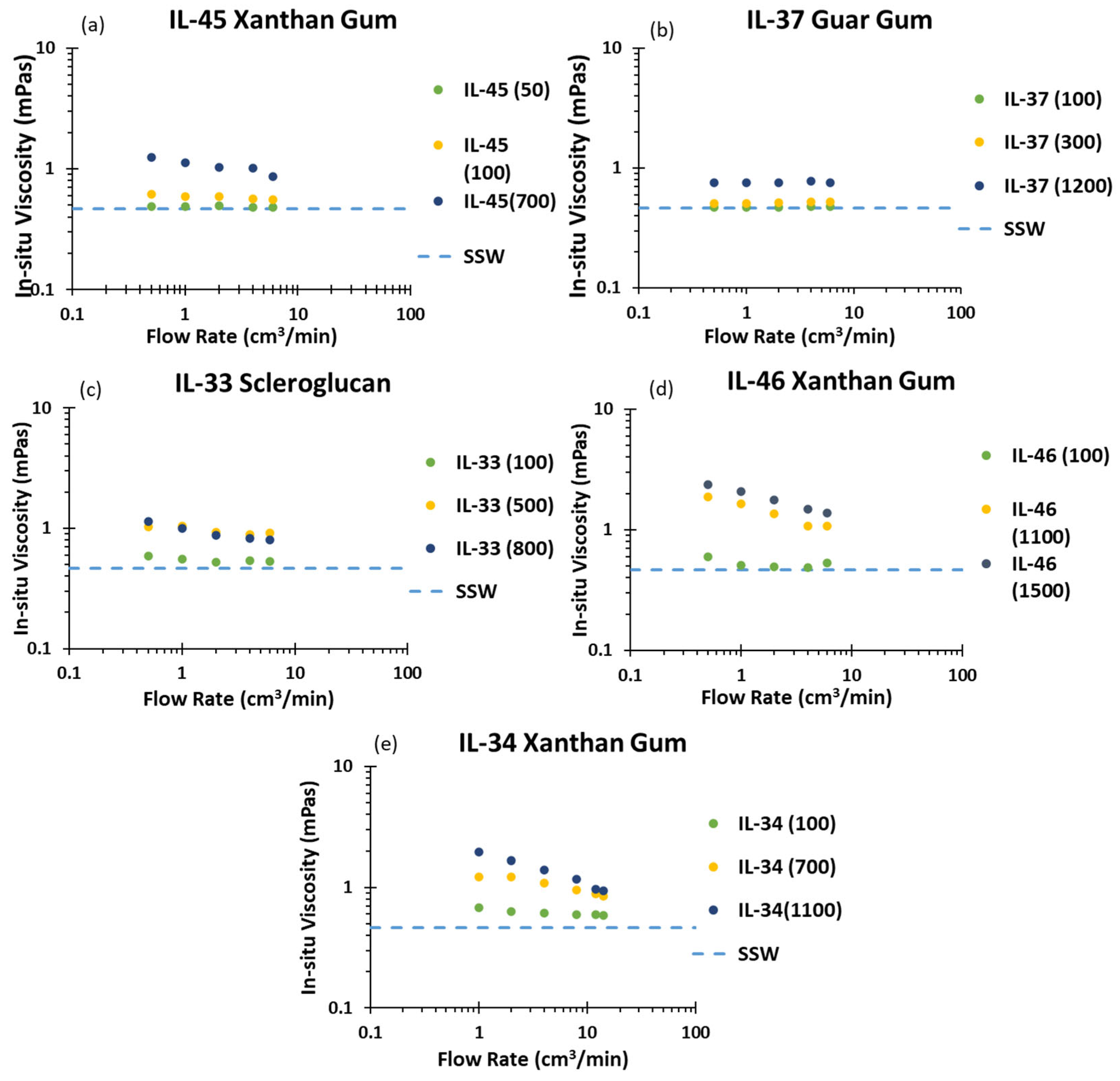 Polymers 17 01742 g007