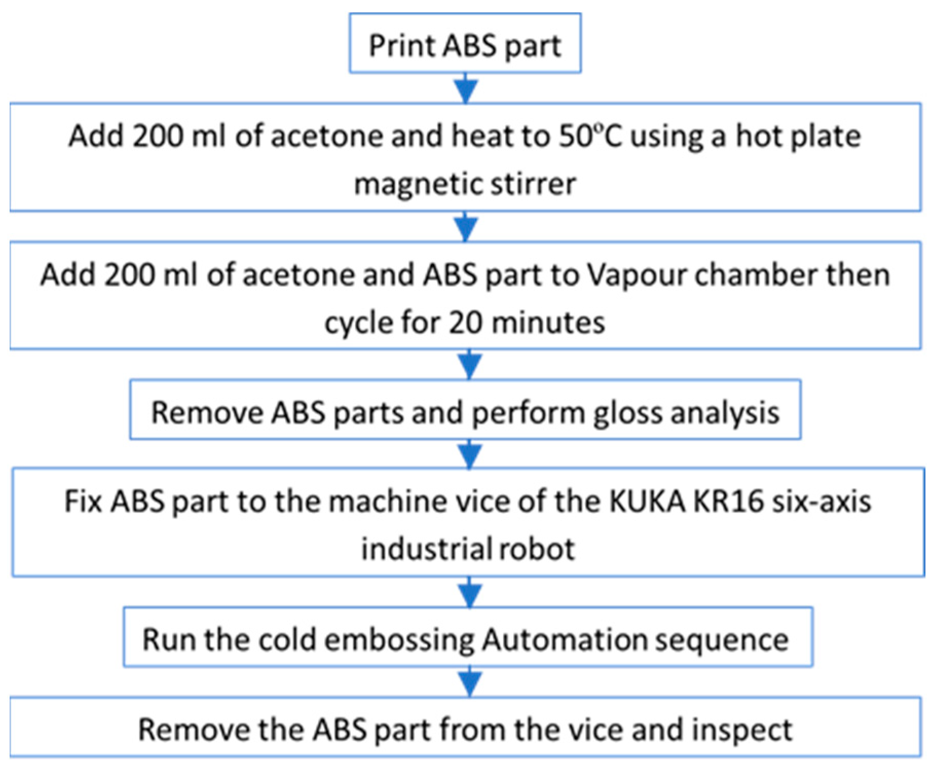 Polymers 17 01745 g002