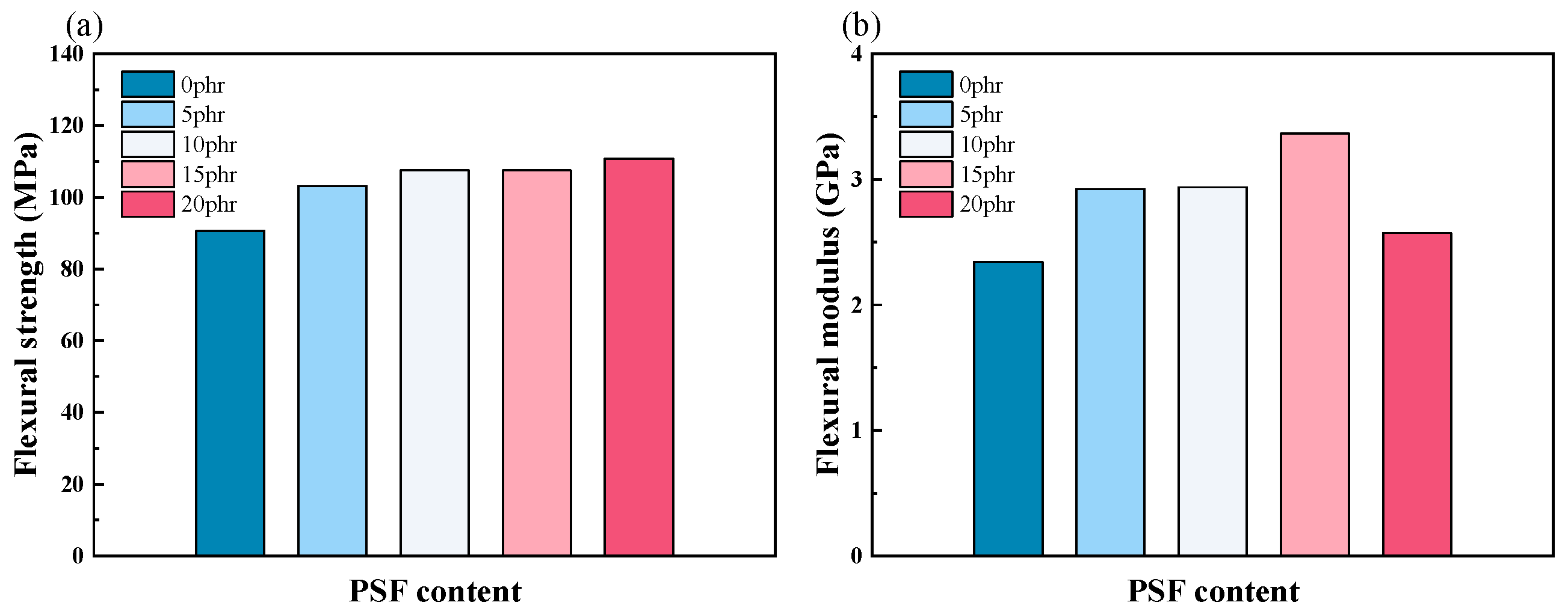 Polymers 17 01747 g007