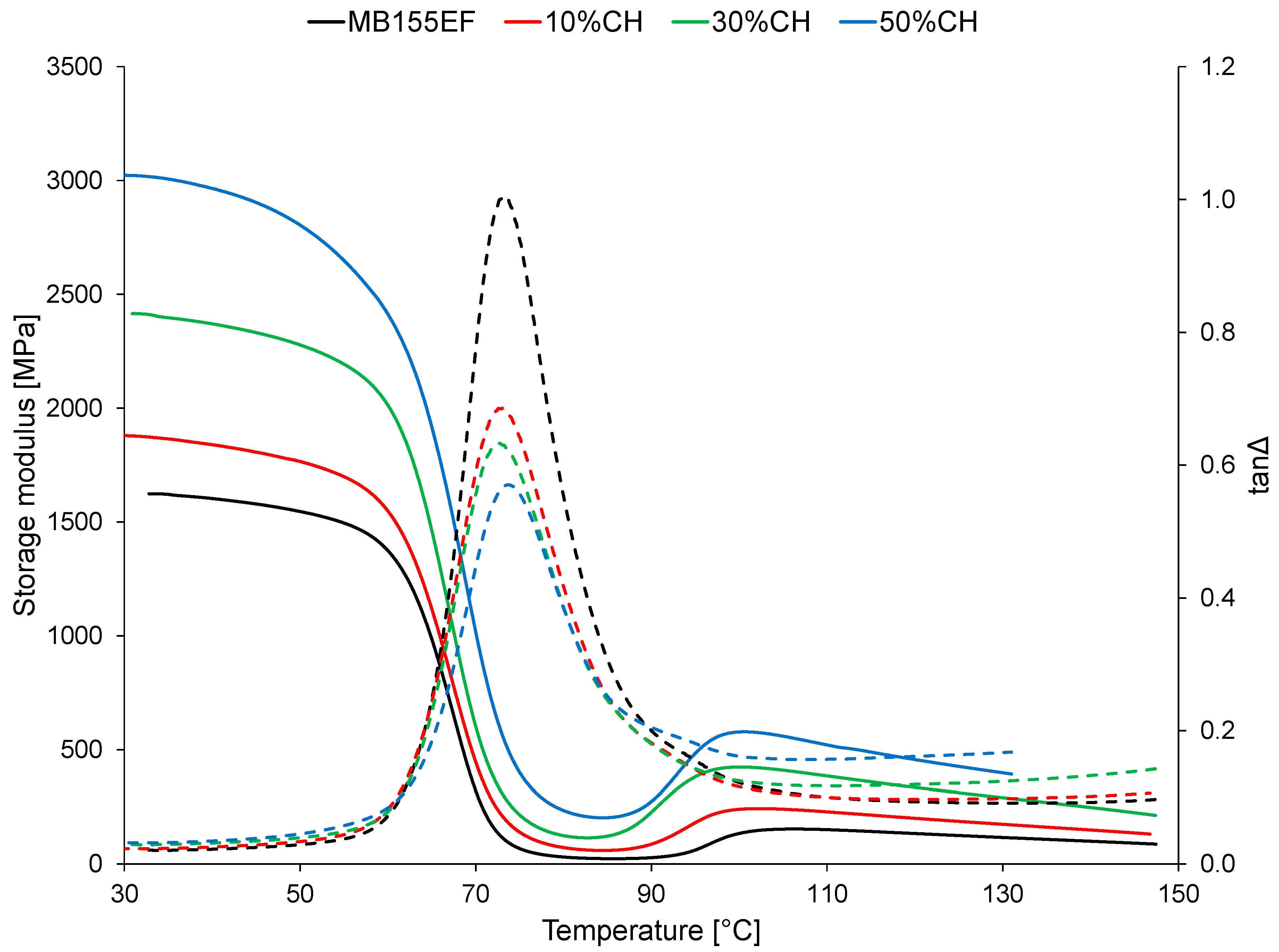 Polymers 17 01748 g002