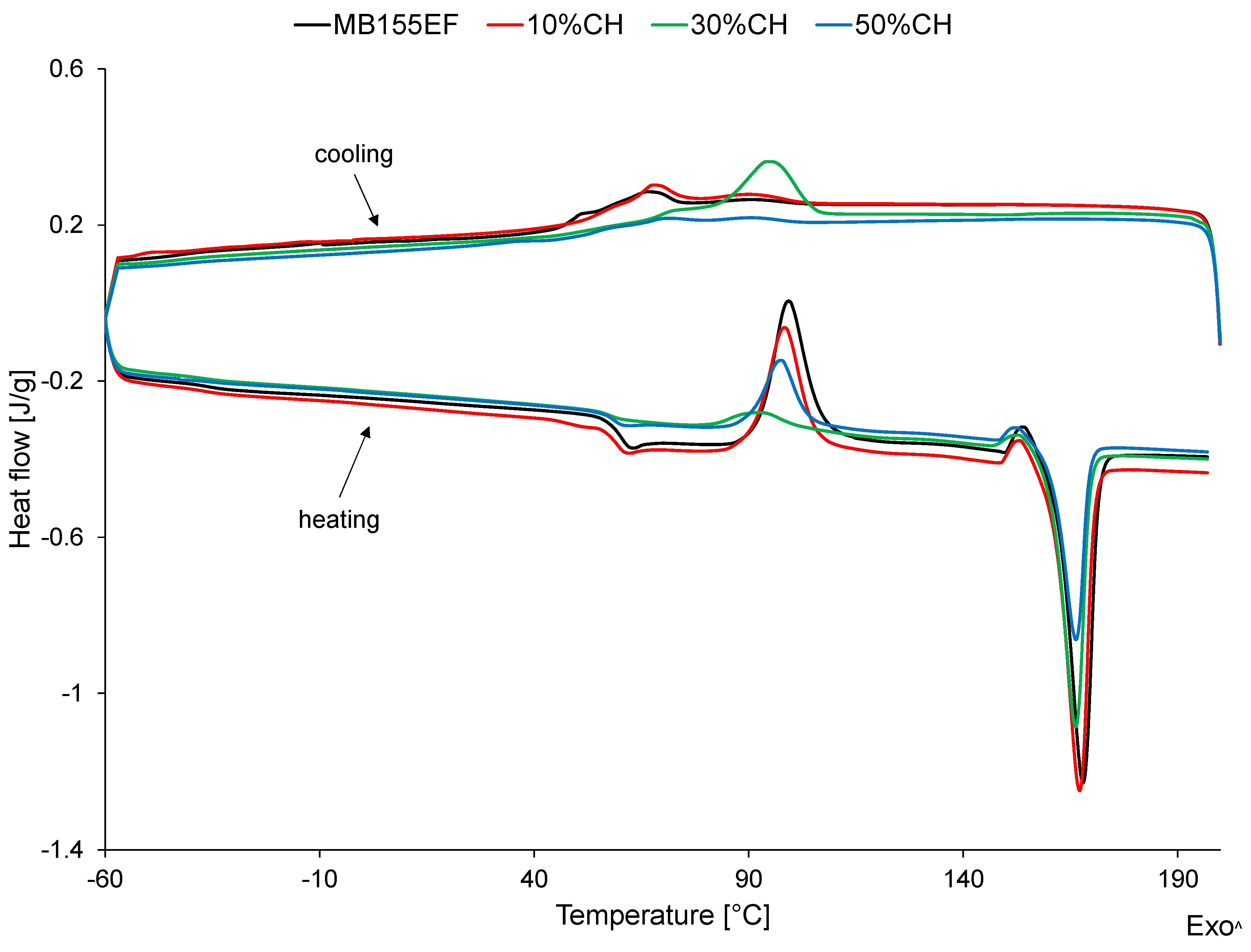 Polymers 17 01748 g003