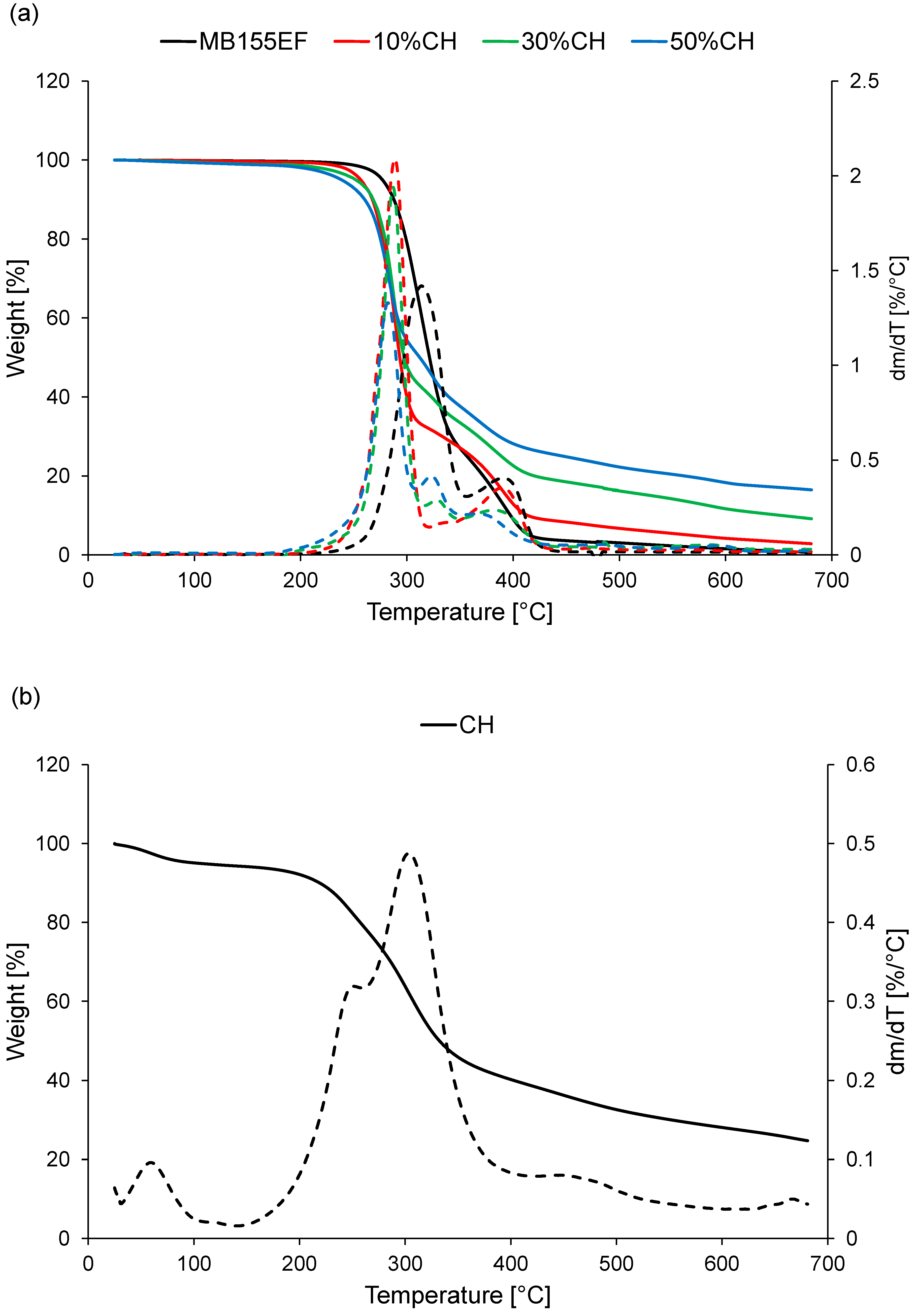 Polymers 17 01748 g004