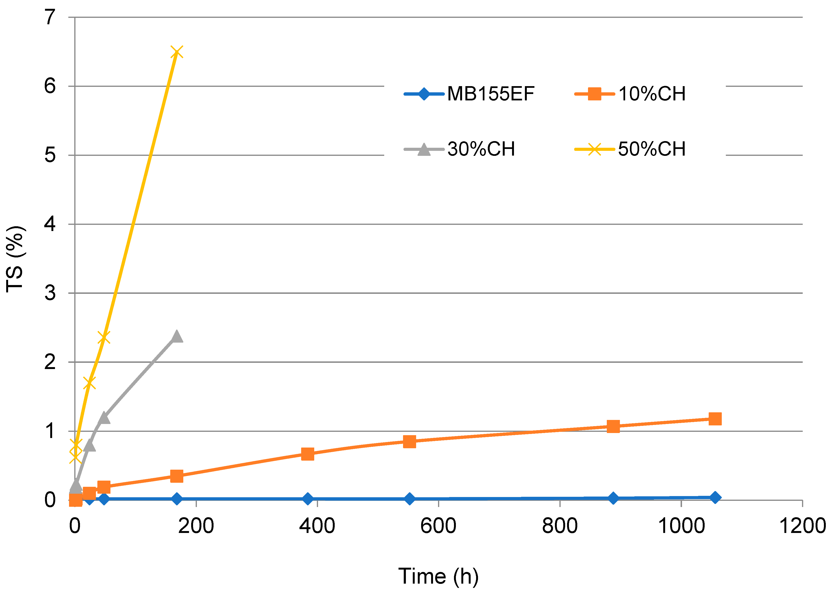Polymers 17 01748 g006