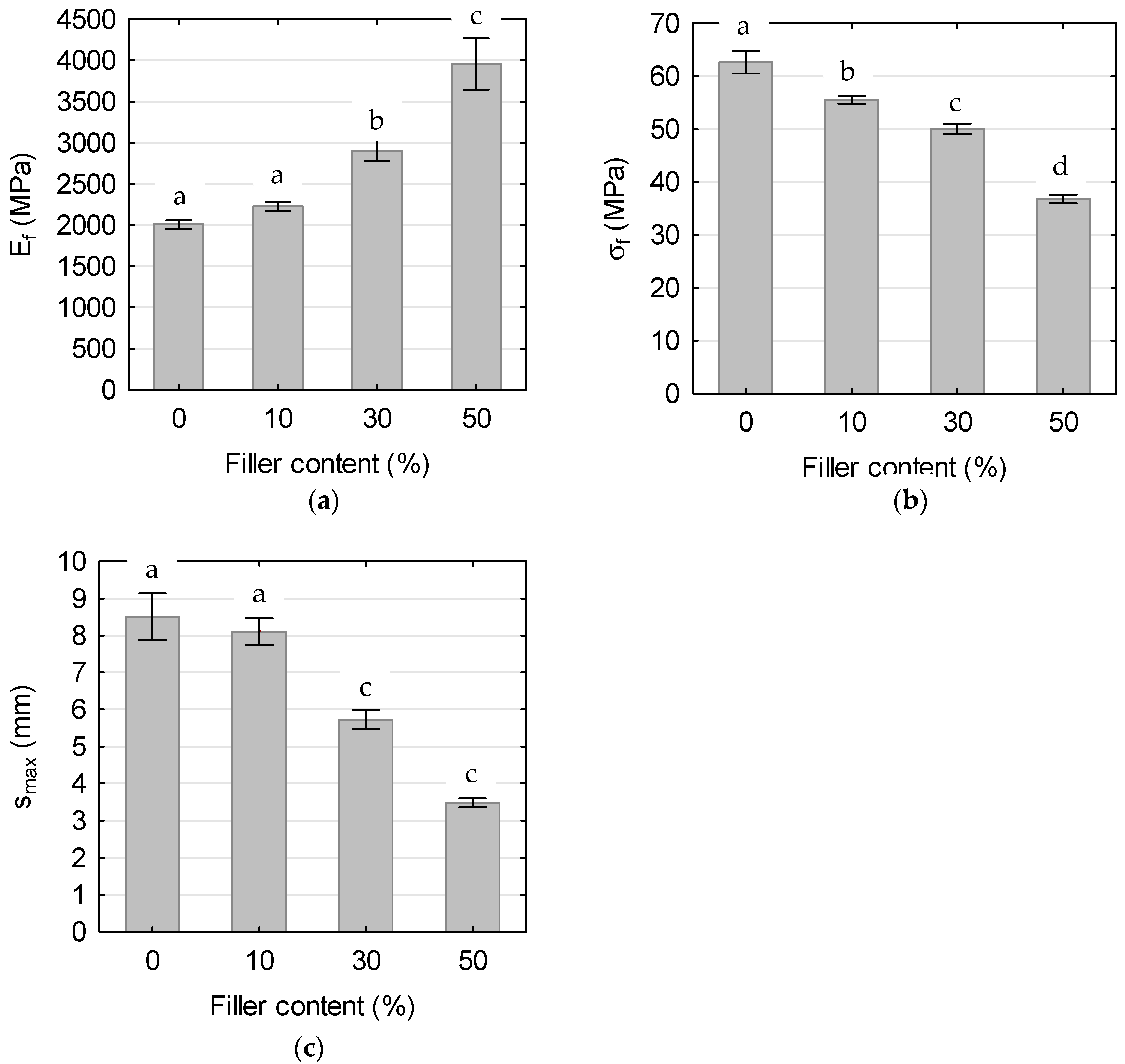 Polymers 17 01748 g009