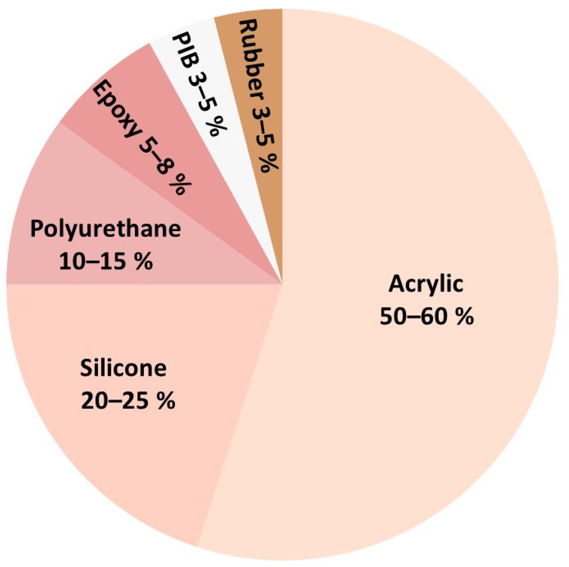 Polymers 17 01749 g012 Polymers 17 01749 g012