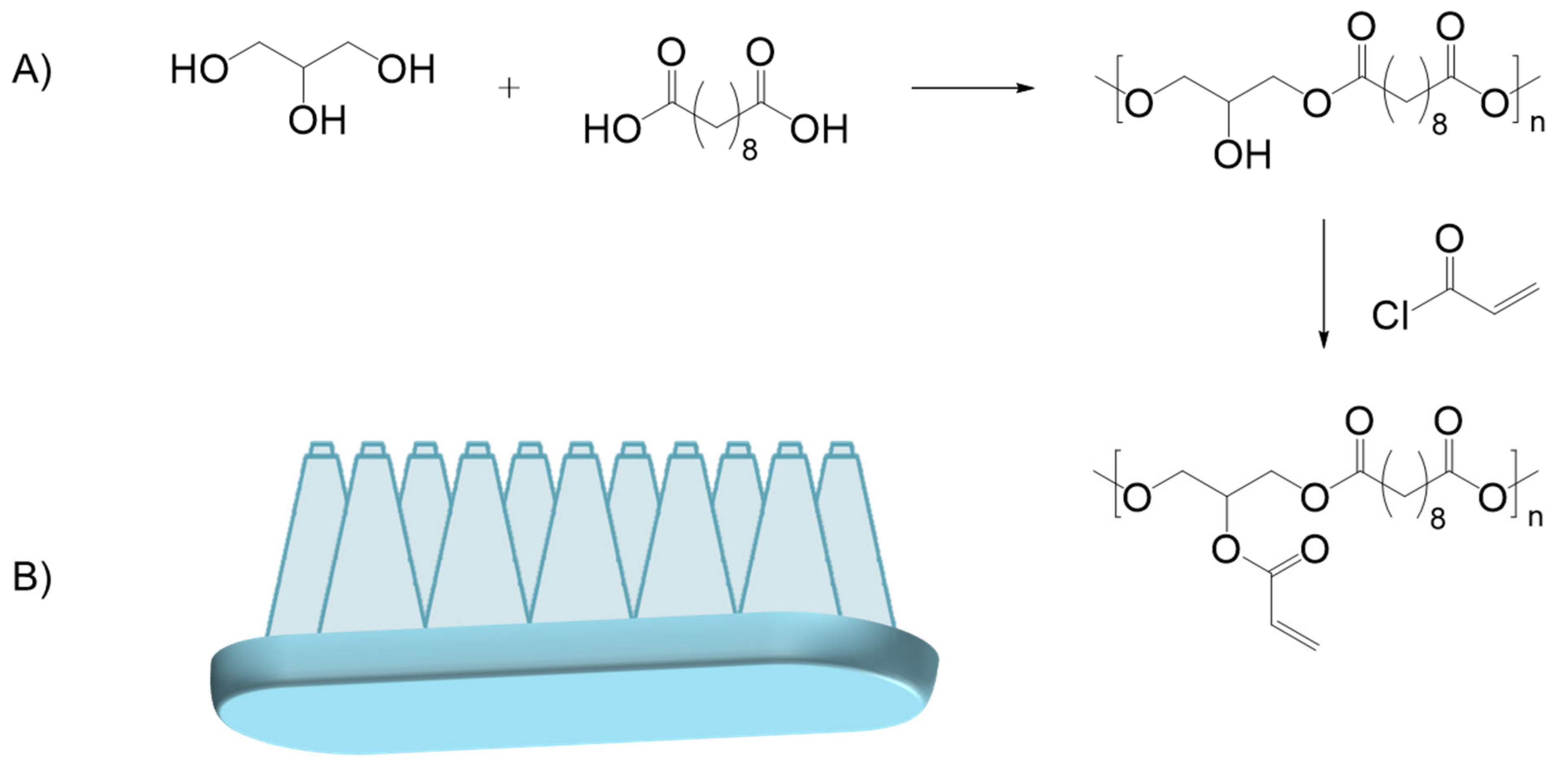 Polymers 17 01749 sch014 Polymers 17 01749 sch014
