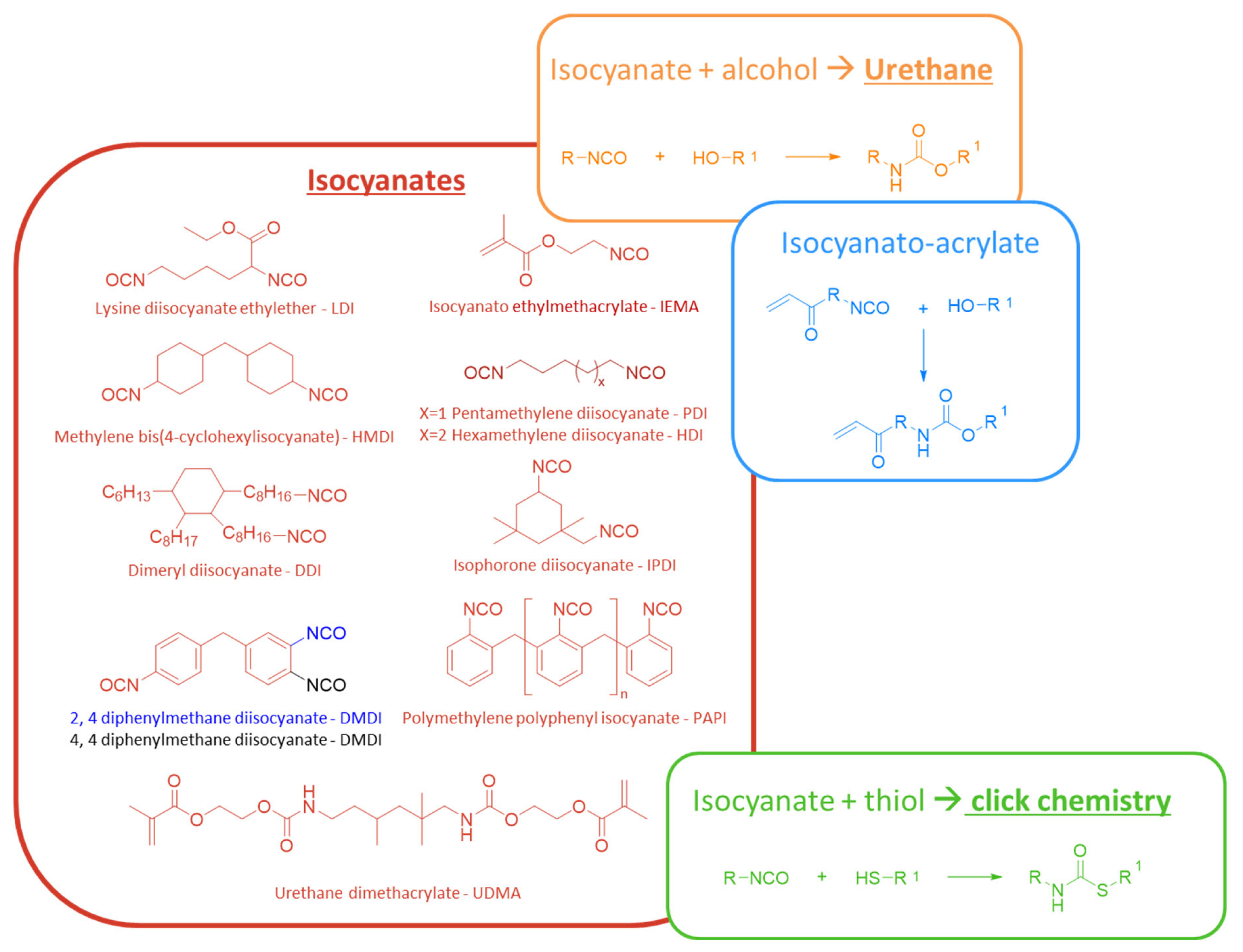 Polymers 17 01749 sch018 Polymers 17 01749 sch018