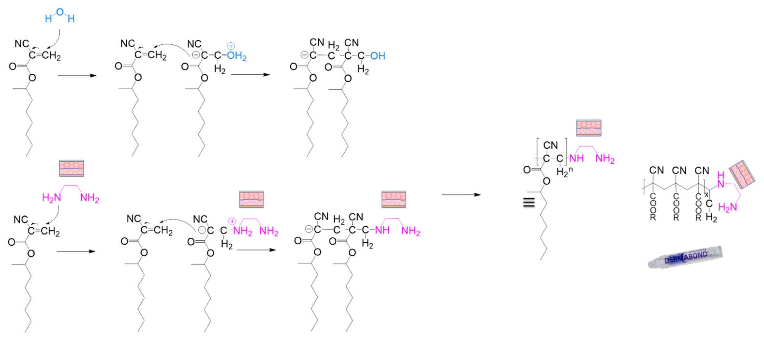 Polymers 17 01749 sch019 Polymers 17 01749 sch019