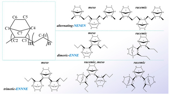 Gamma Irradiation-Induced Changes in Microstructure of