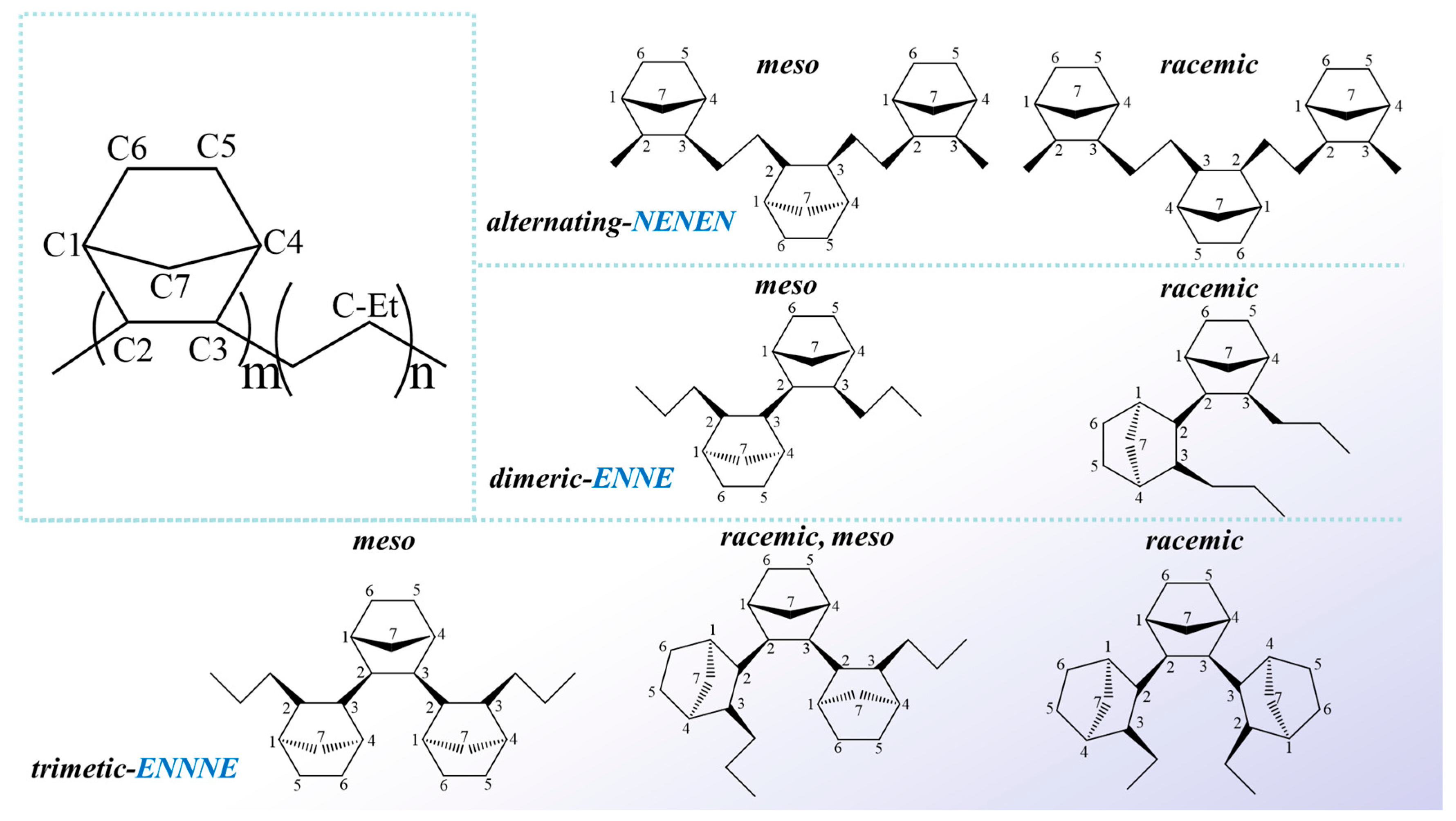 Gamma Irradiation-Induced Changes in Microstructure of Cyclic