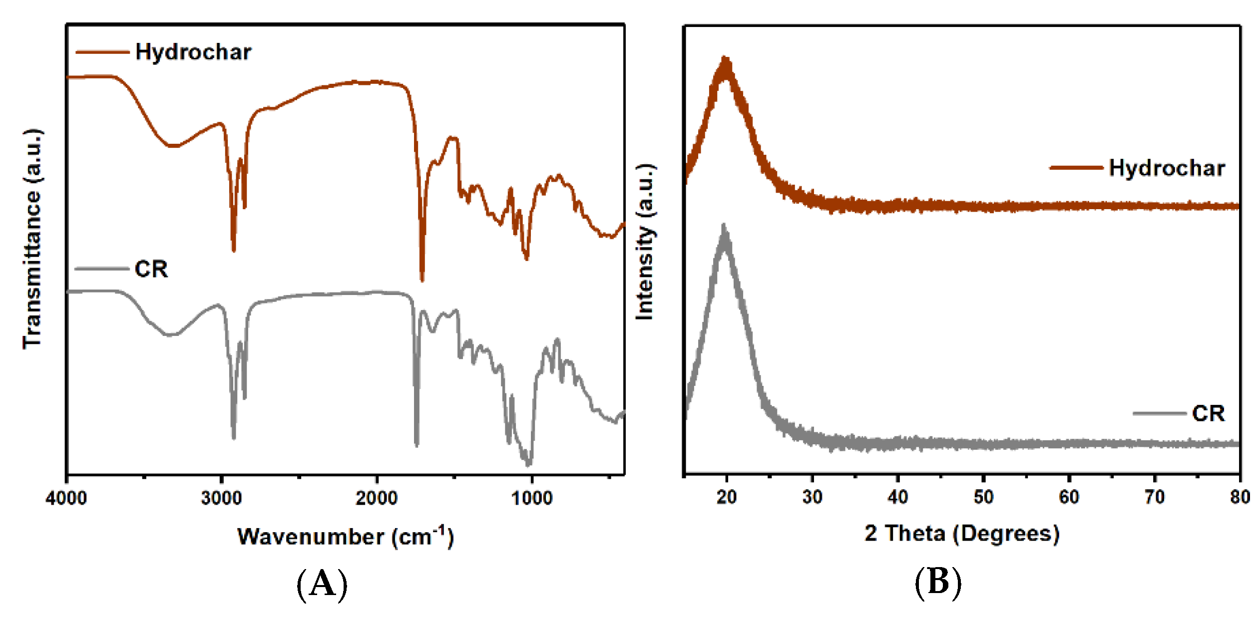 Polymers 17 01752 g002