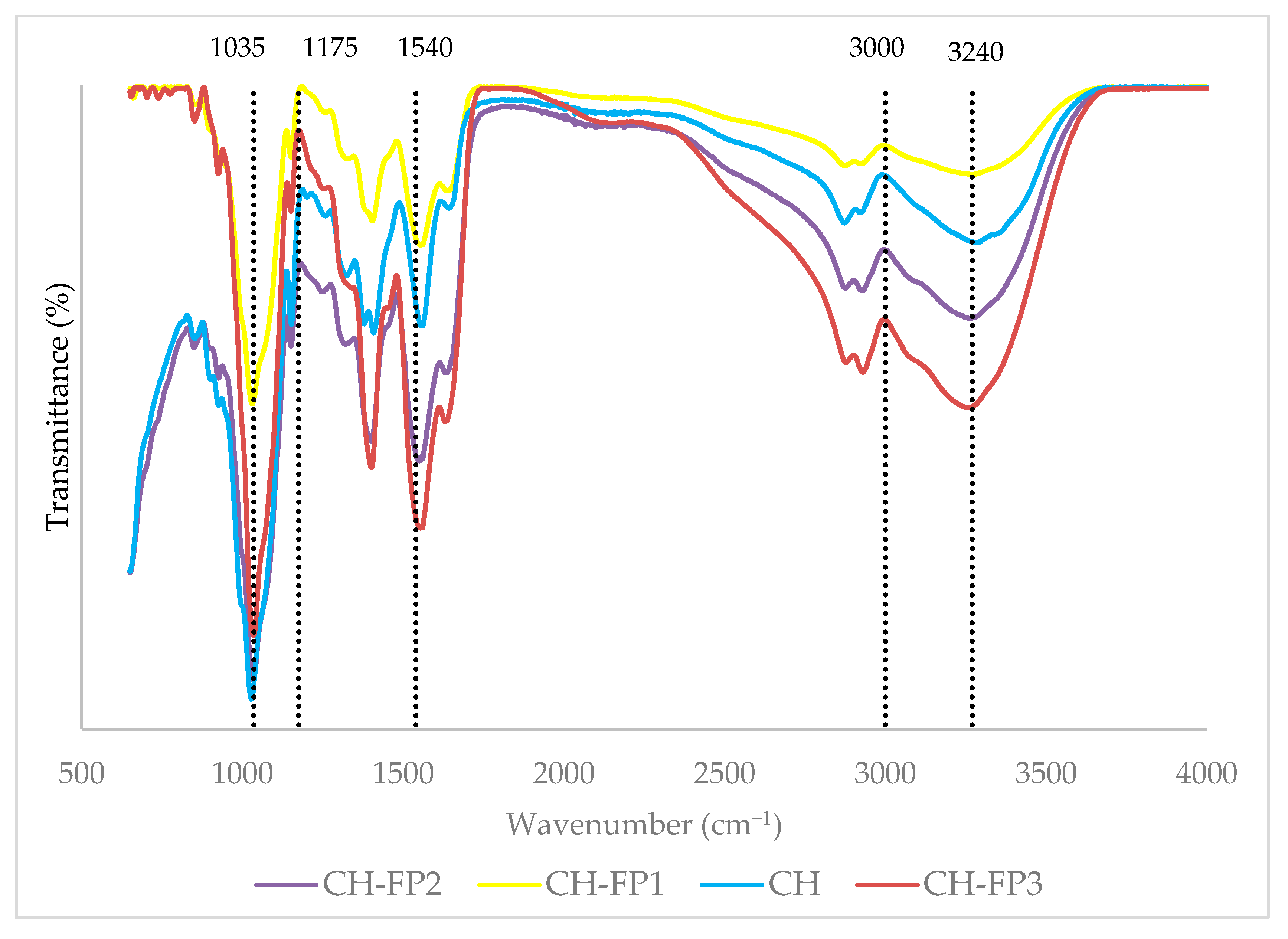 Polymers 17 01754 g002