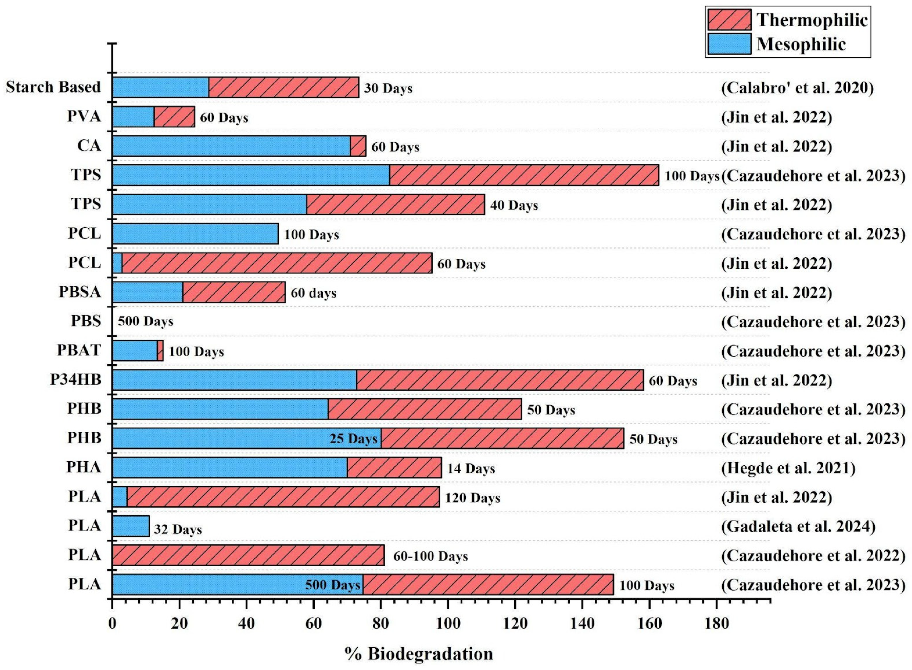 Polymers 17 01756 g003