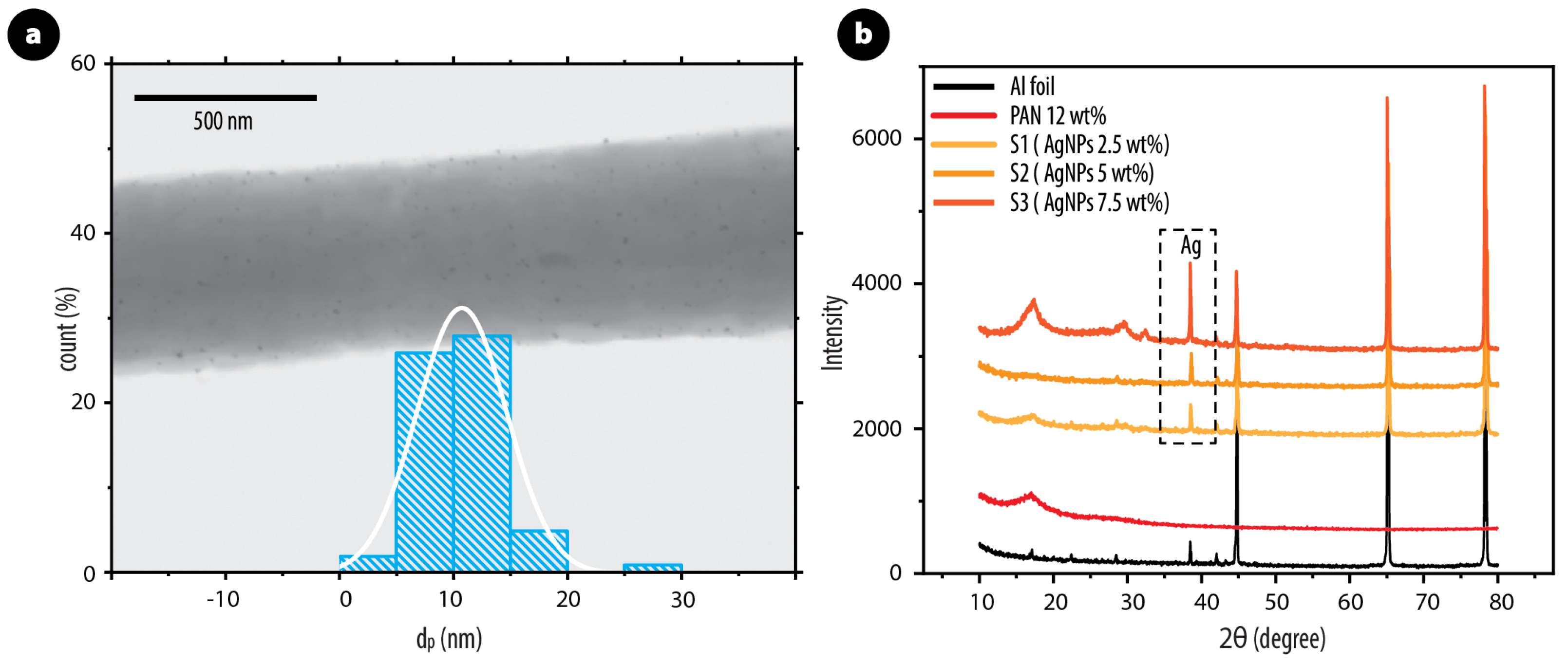 Polymers 17 01762 g002