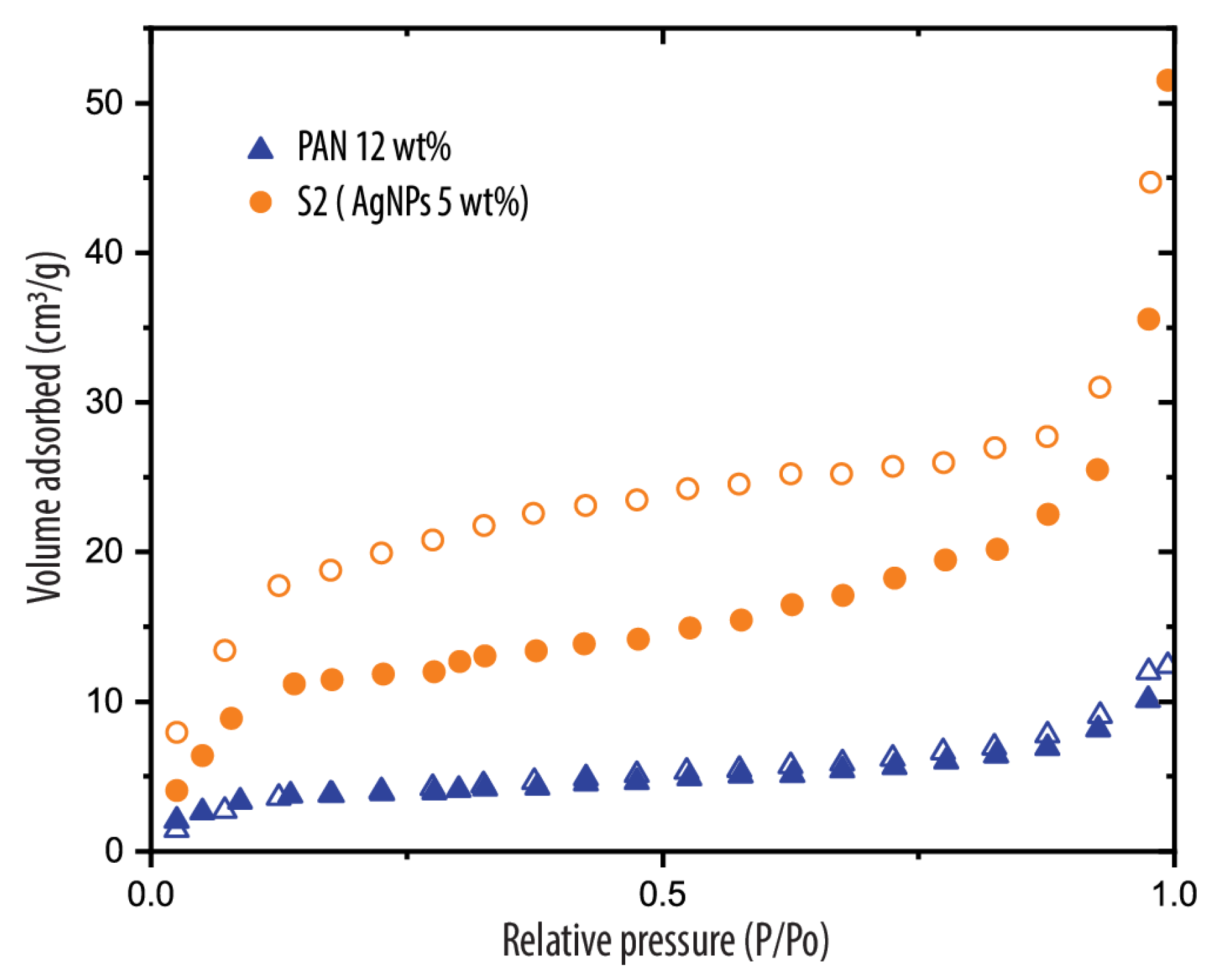Polymers 17 01762 g003